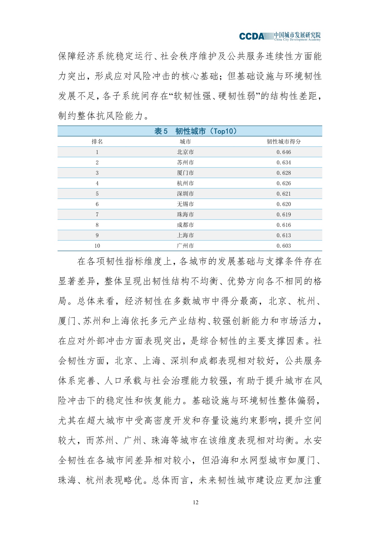 2025城市高质量发展指数综合分析报告.pdf