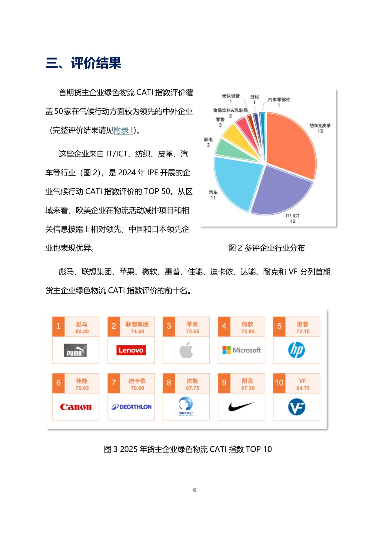 2025货主企业绿色物流CATI指数评价报告.pdf