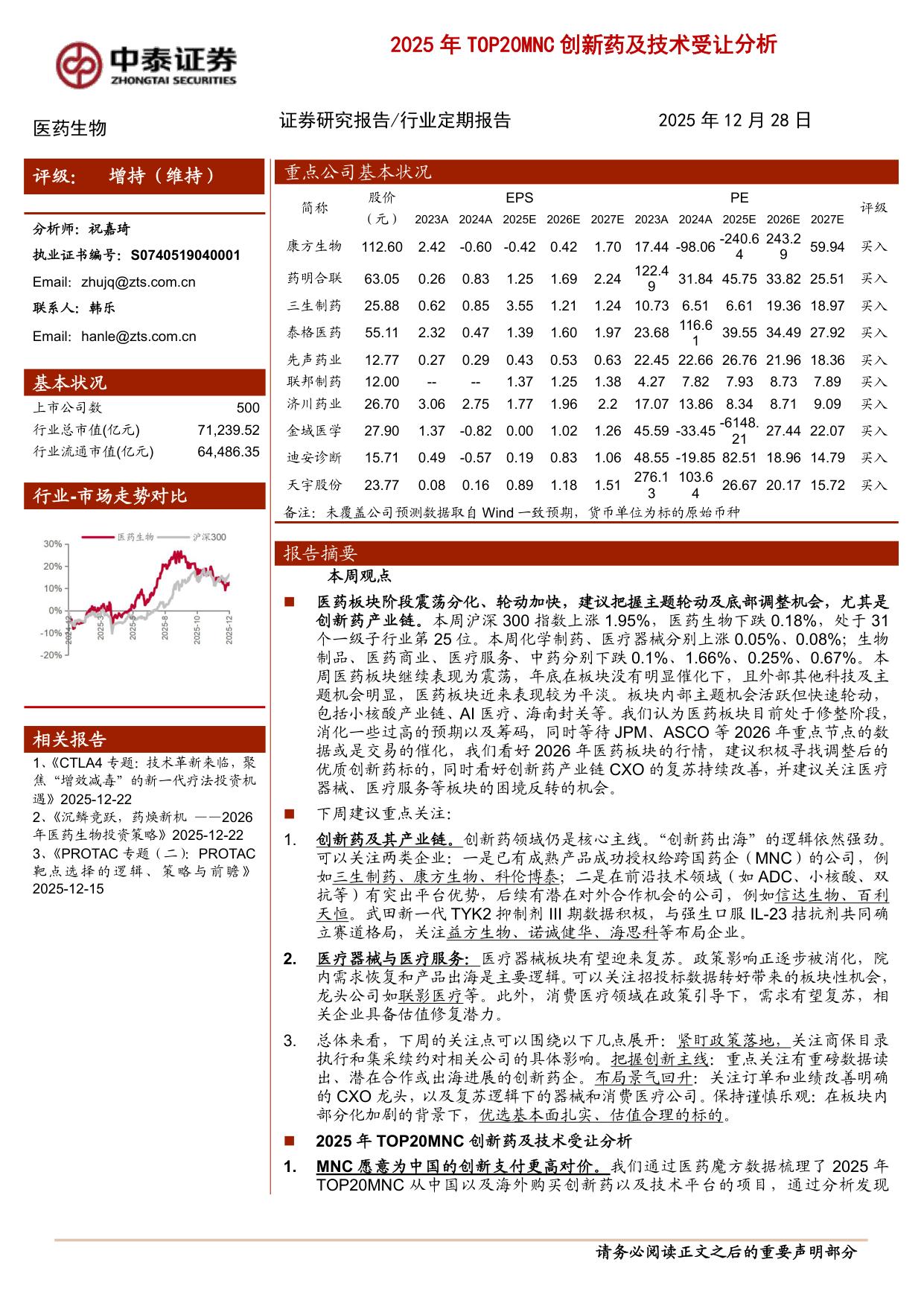 2025年TOP20MNC创新药及技术受让分析.pdf
