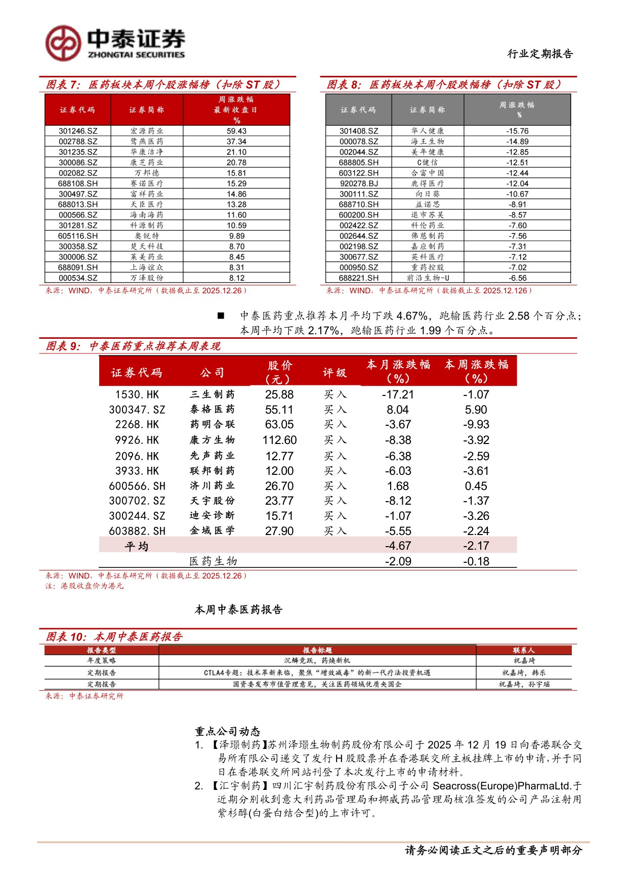 2025年TOP20MNC创新药及技术受让分析.pdf