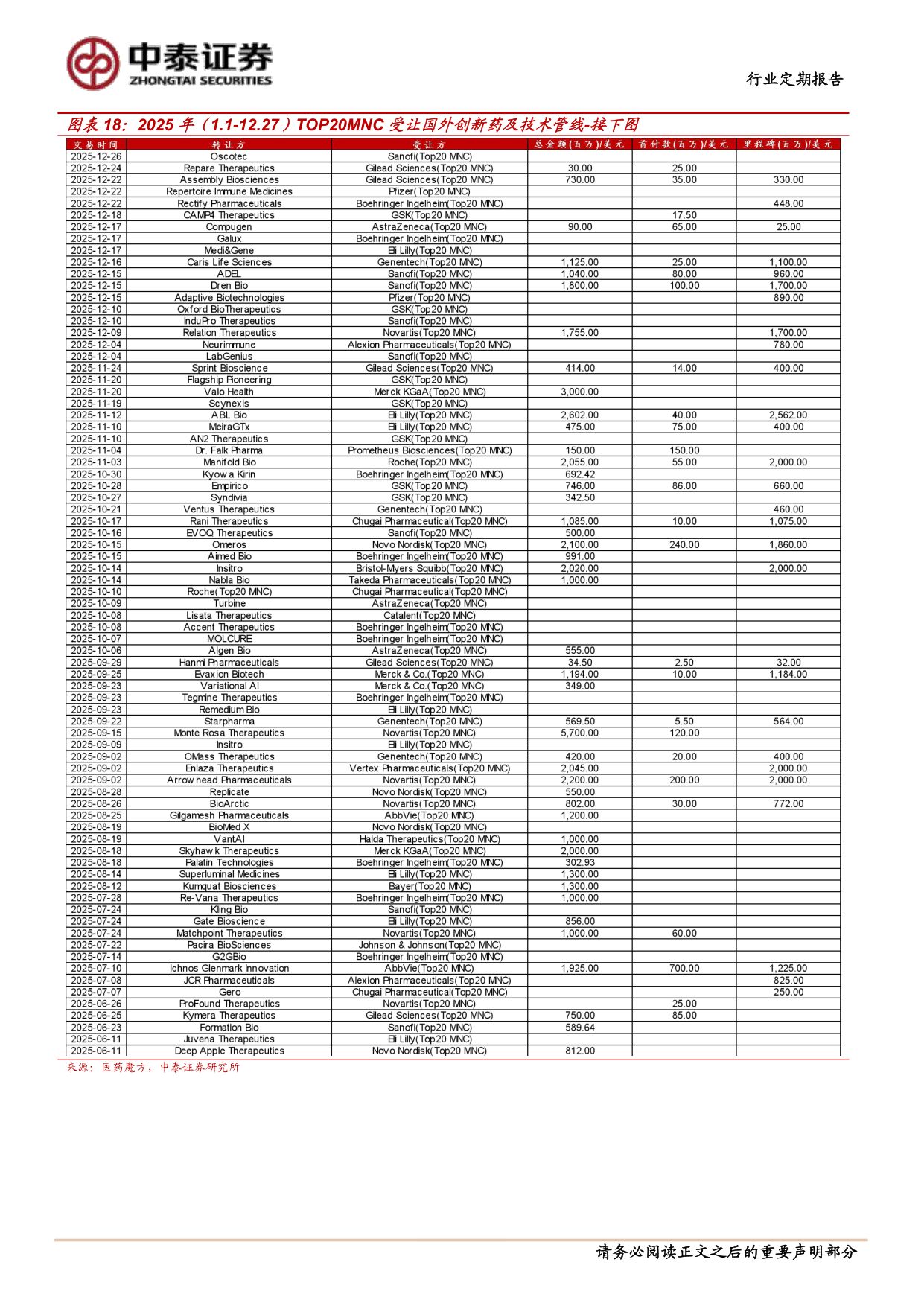 2025年TOP20MNC创新药及技术受让分析.pdf
