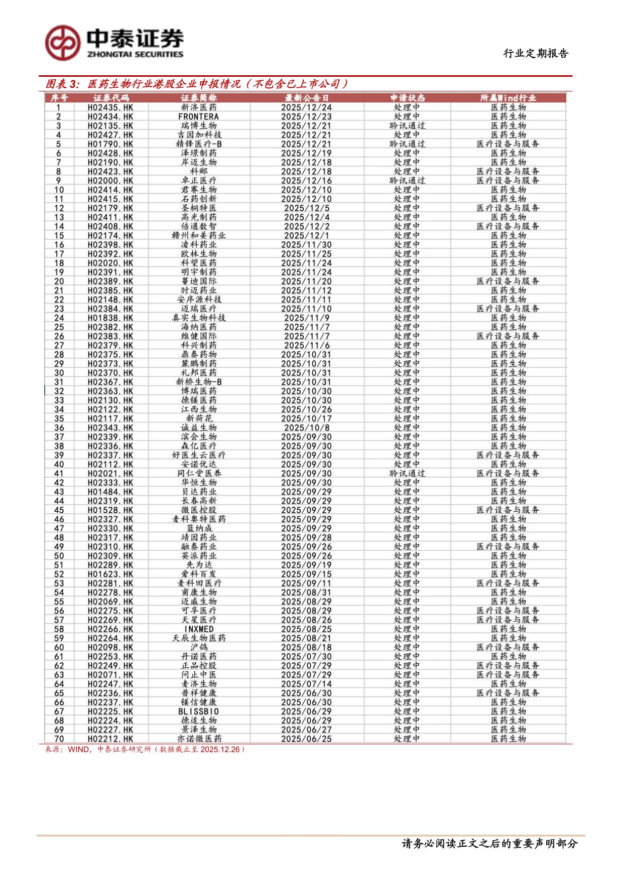 2025年TOP20MNC创新药及技术受让分析.pdf