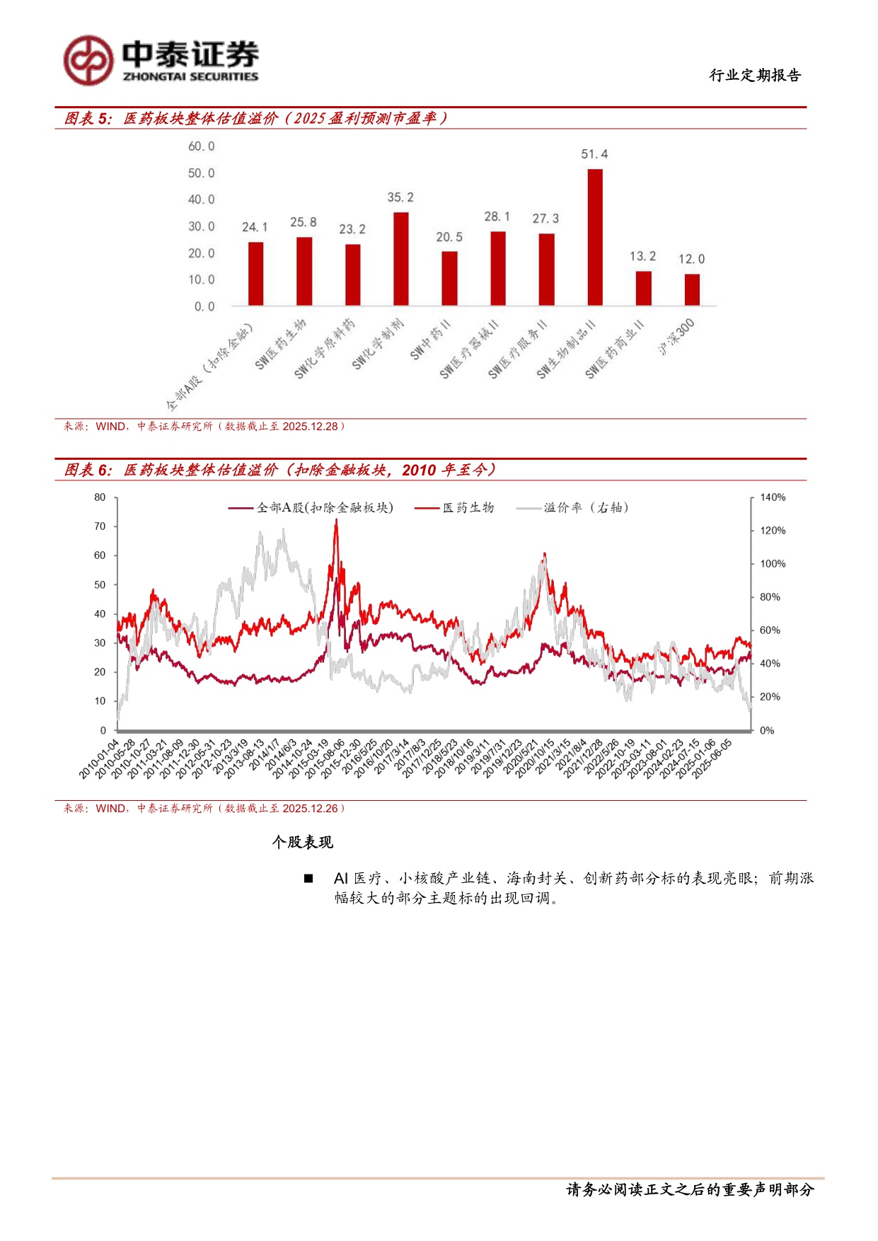 2025年TOP20MNC创新药及技术受让分析.pdf