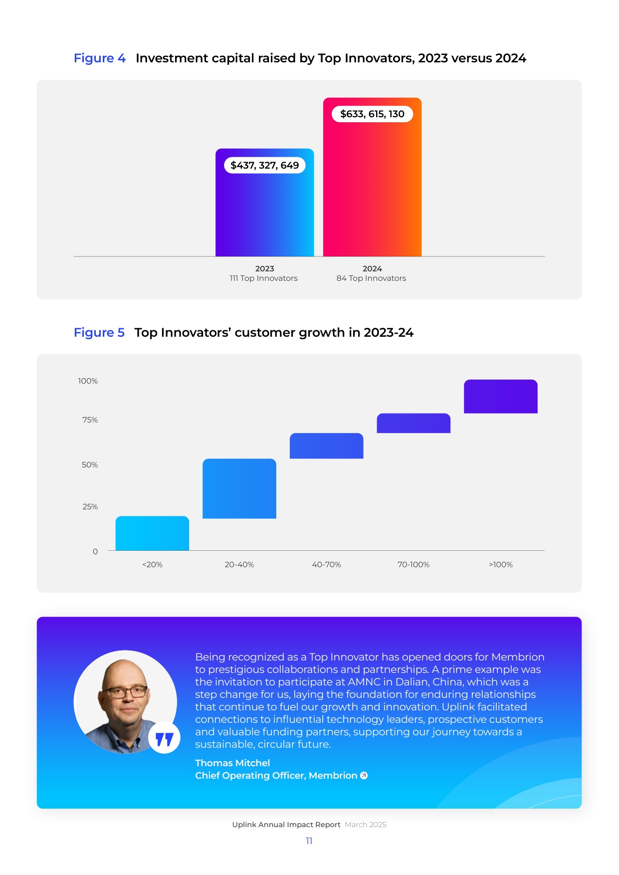2025年UpLink年度影响报告.pdf