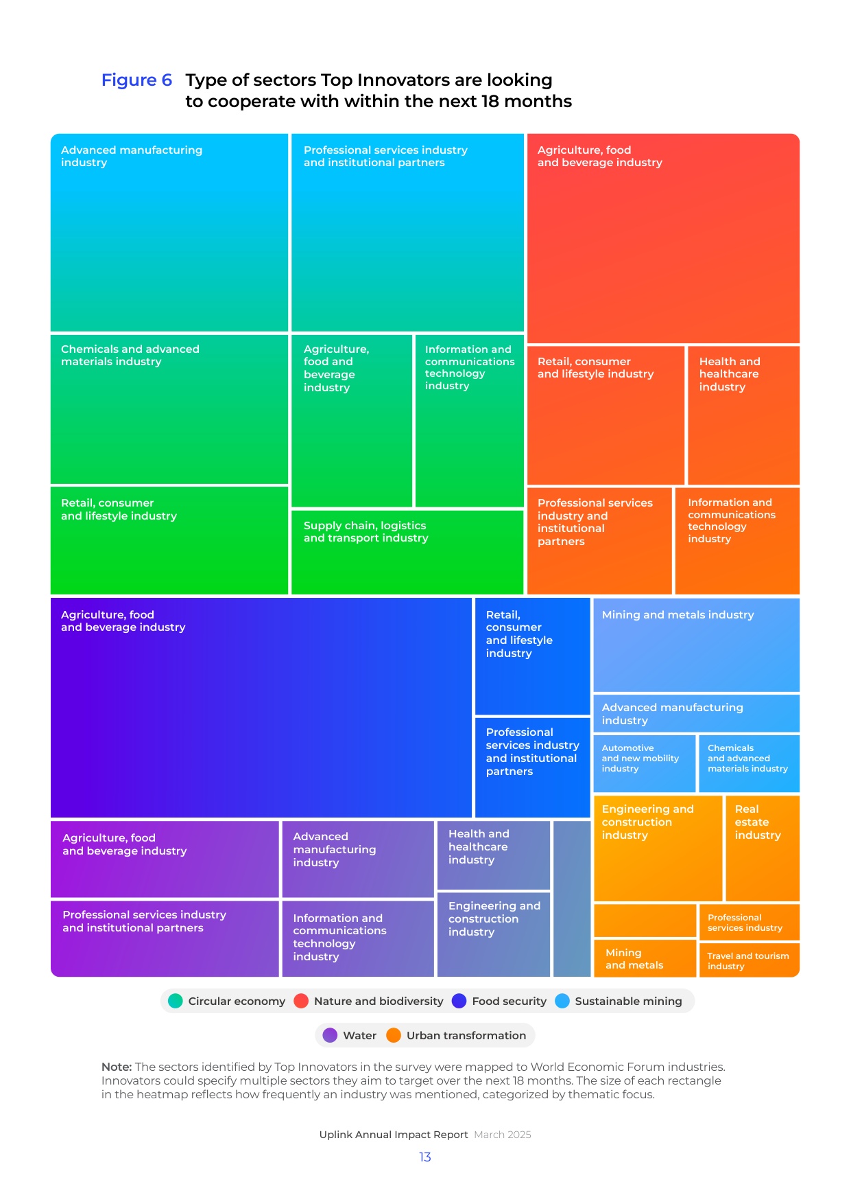 2025年UpLink年度影响报告.pdf