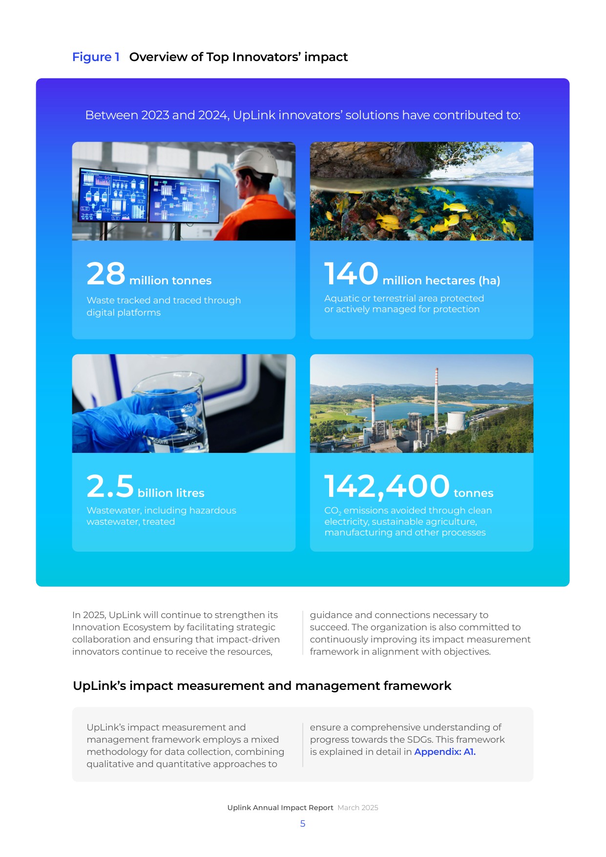 2025年UpLink年度影响报告.pdf