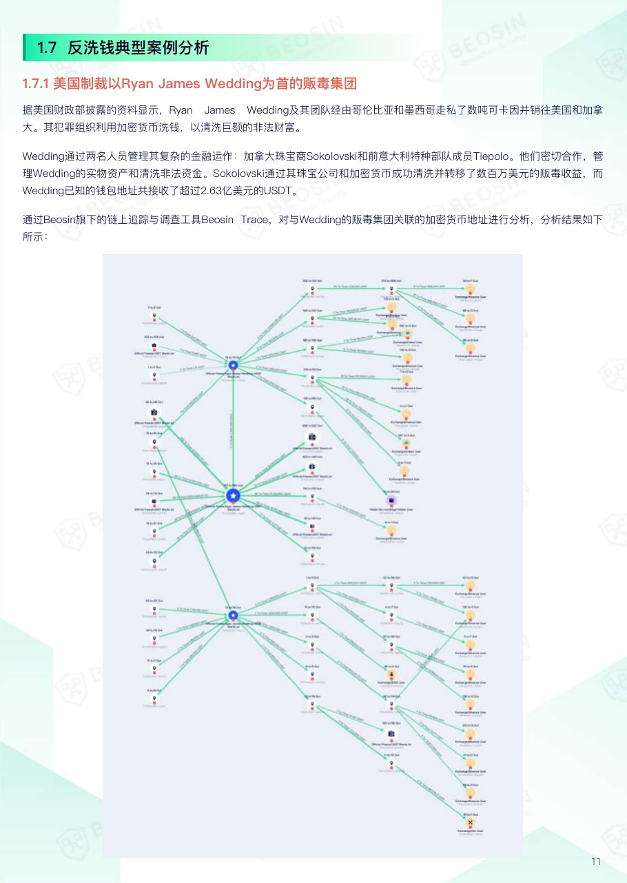 2025年Web3区块链安全态势年报.pdf