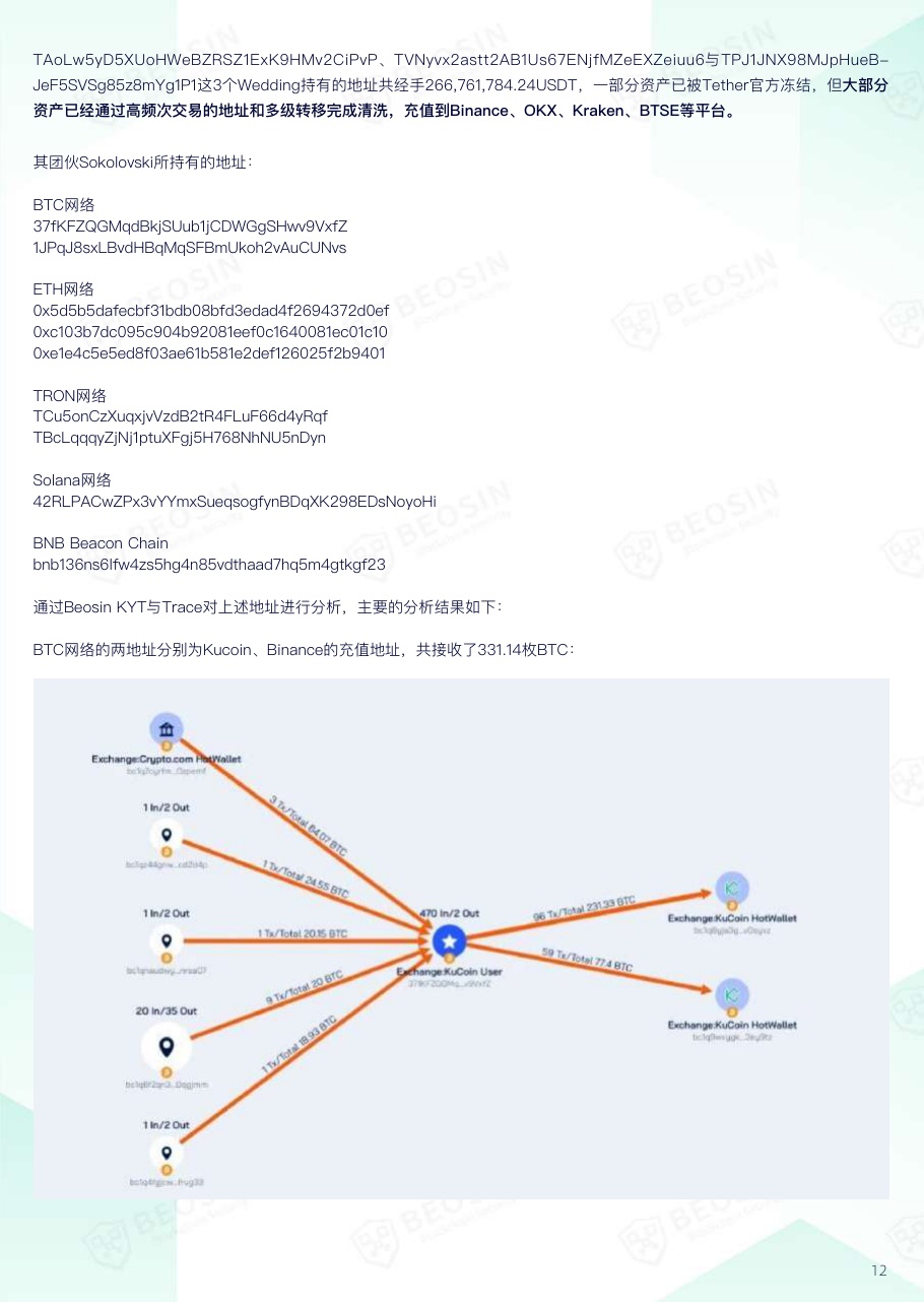 2025年Web3区块链安全态势年报.pdf