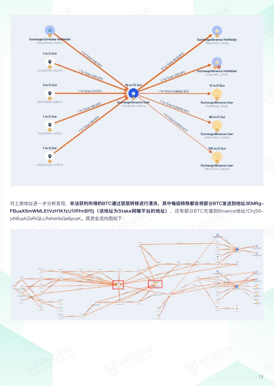 2025年Web3区块链安全态势年报.pdf