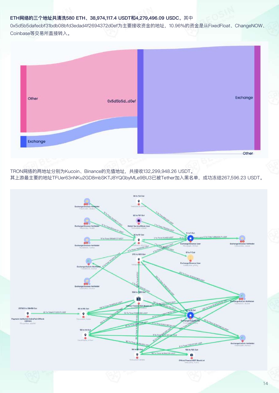 2025年Web3区块链安全态势年报.pdf