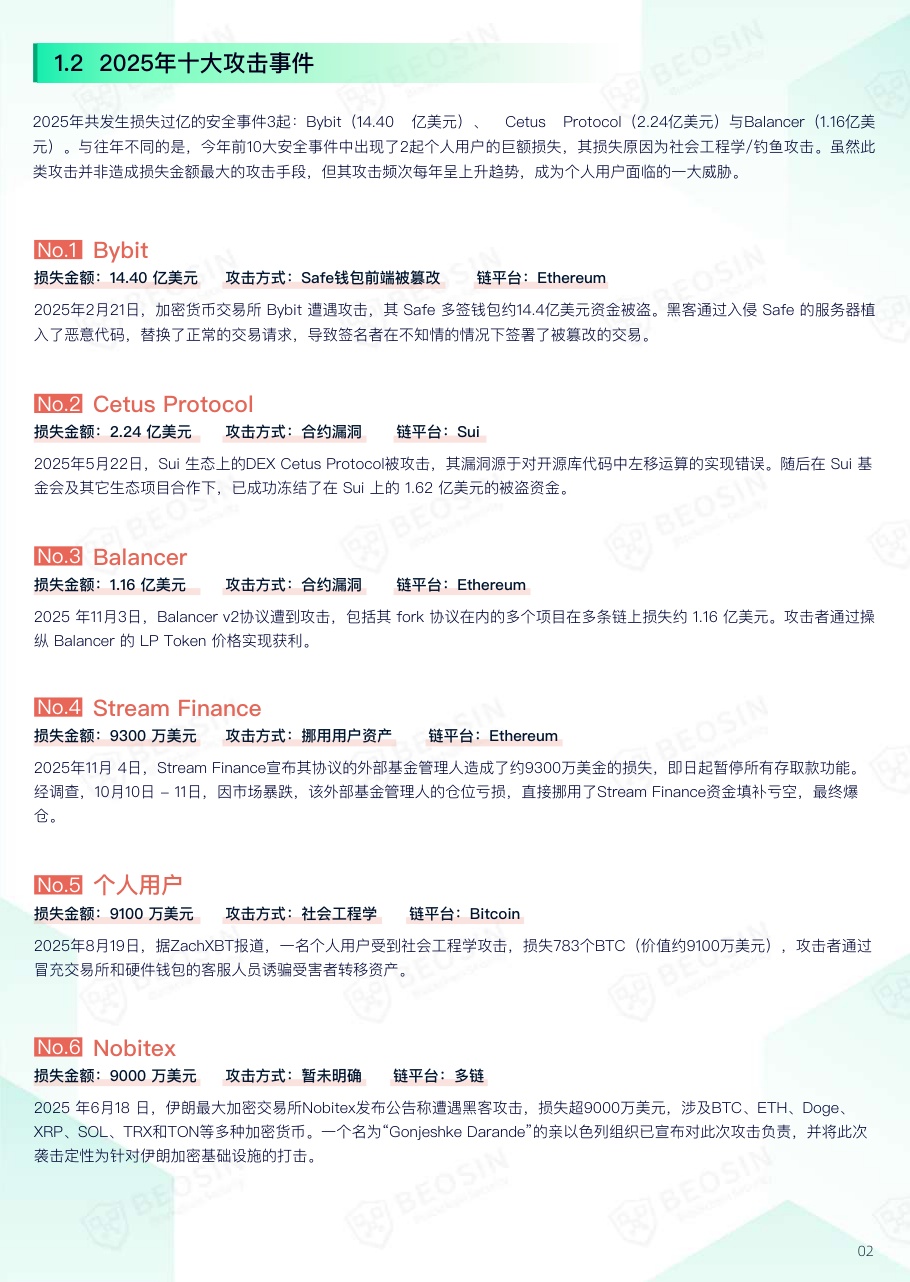2025年Web3区块链安全态势年报.pdf