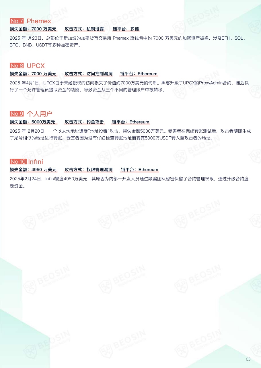 2025年Web3区块链安全态势年报.pdf