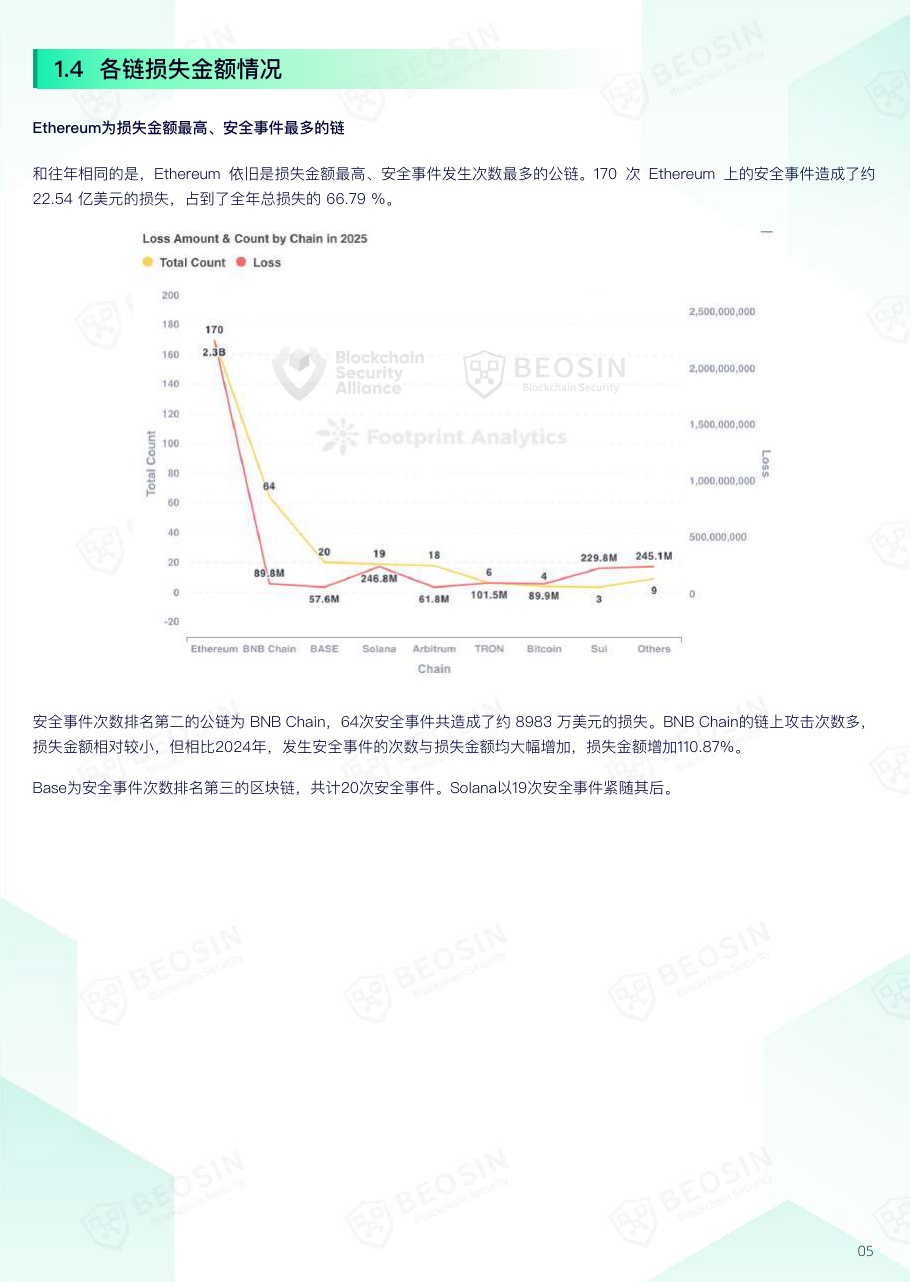 2025年Web3区块链安全态势年报.pdf
