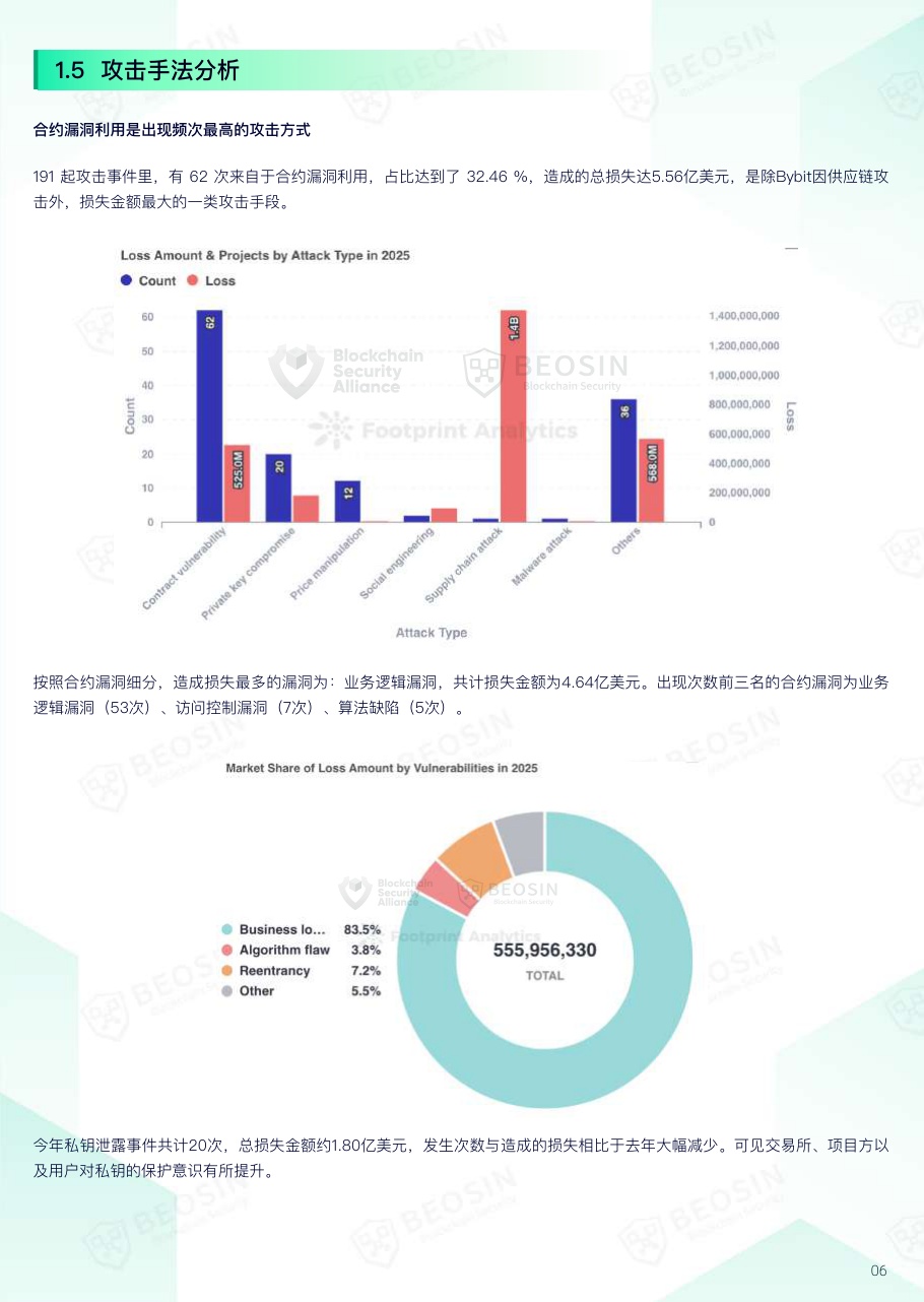 2025年Web3区块链安全态势年报.pdf