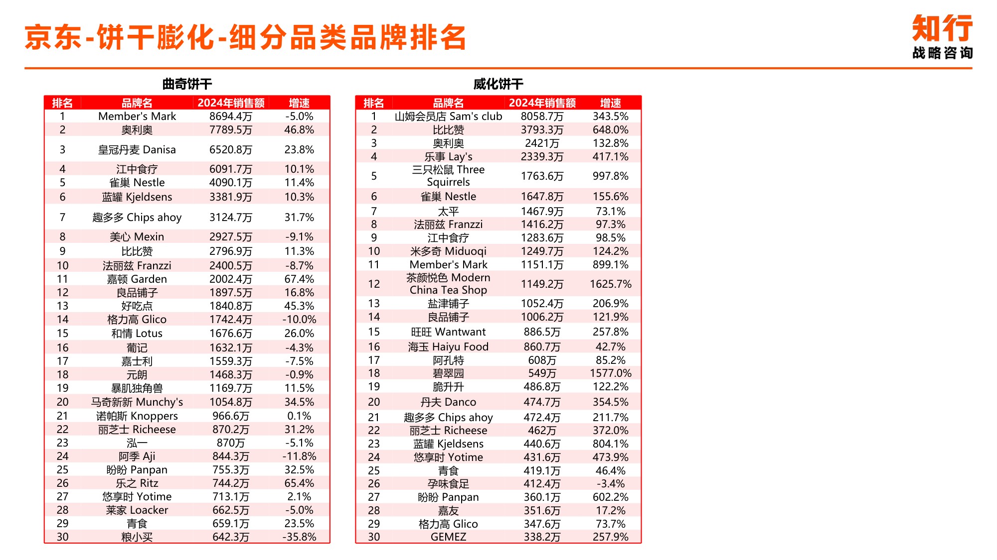 2025年饼干膨化零食电商消费趋势-知行战略咨询.pdf