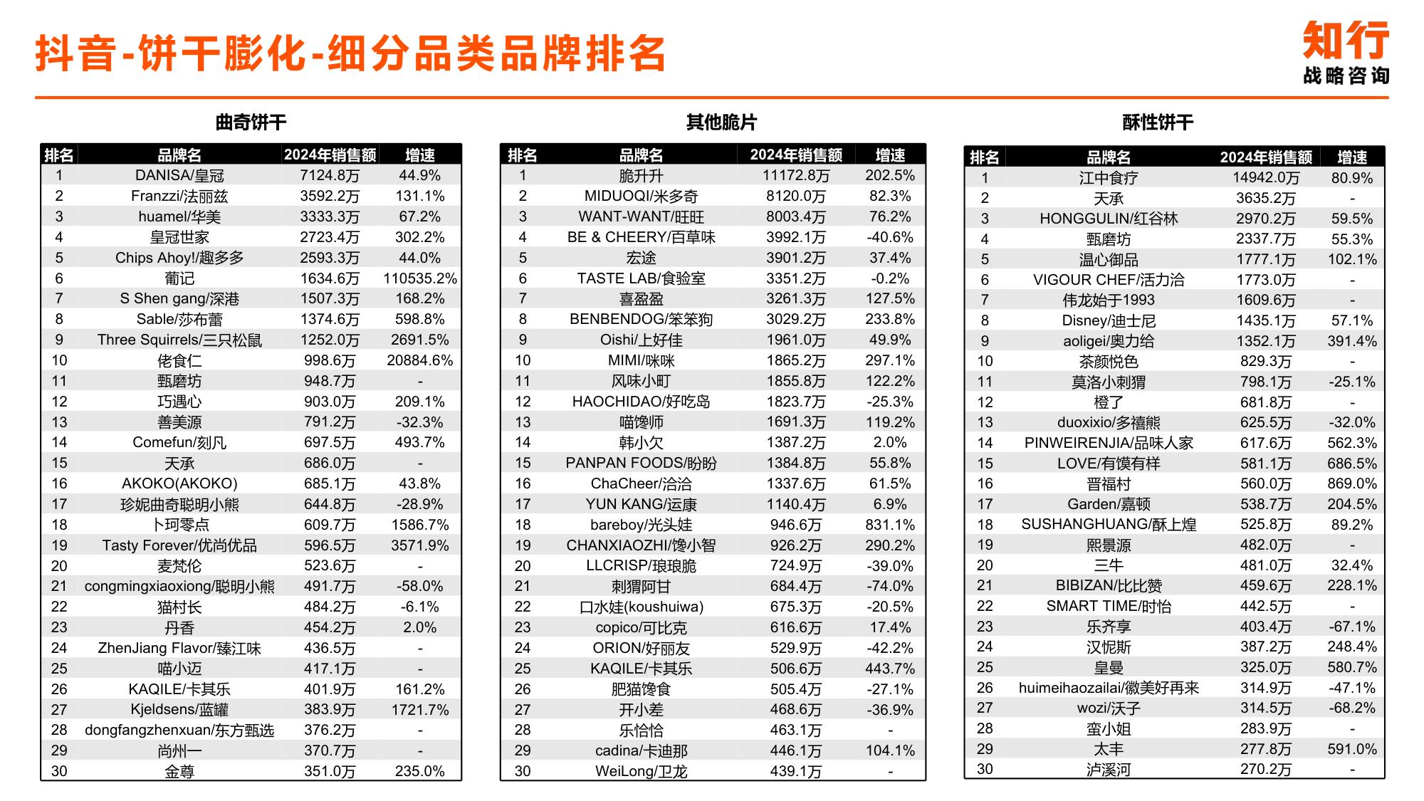 2025年饼干膨化零食电商消费趋势-知行战略咨询.pdf
