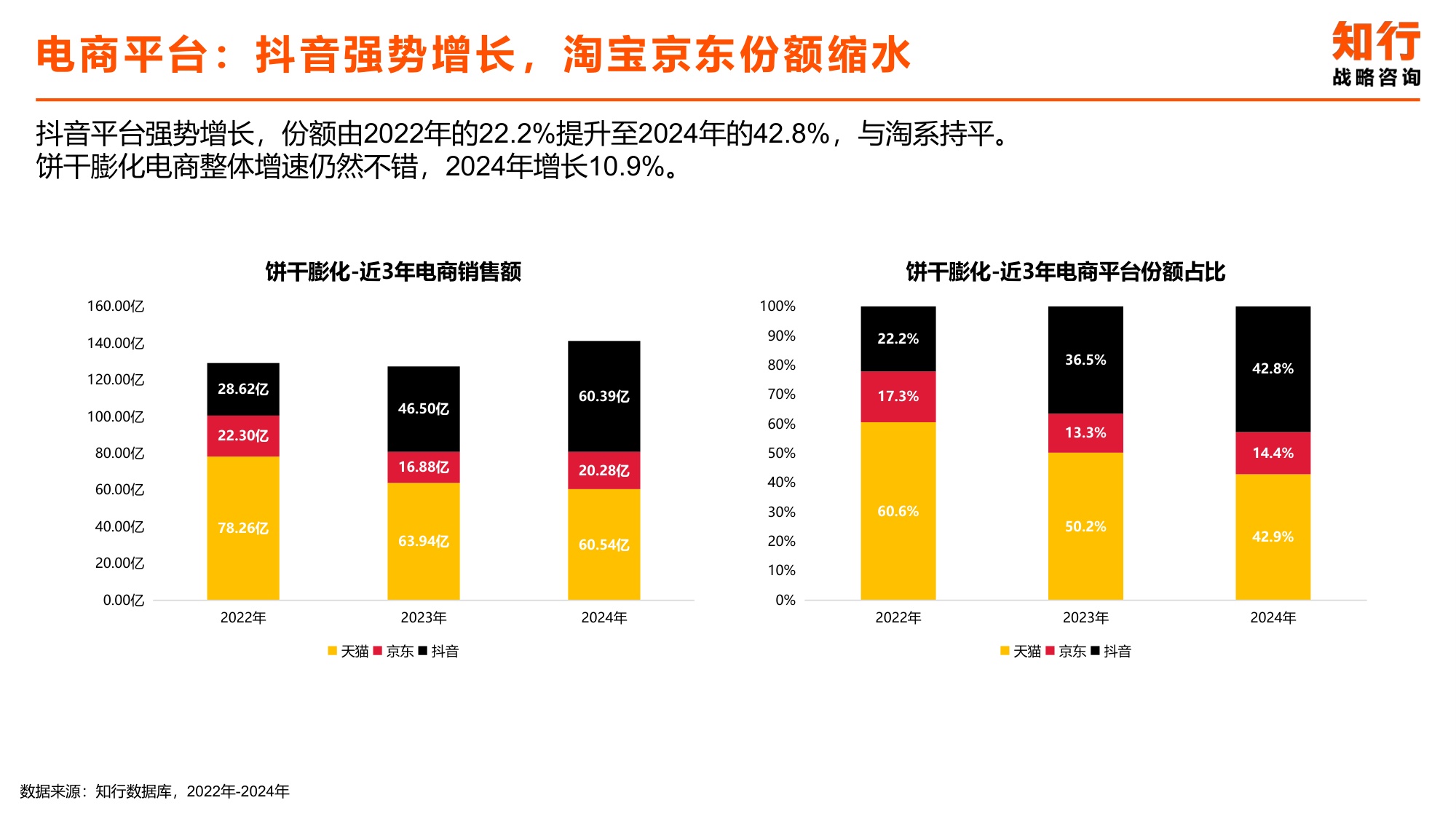 2025年饼干膨化零食电商消费趋势-知行战略咨询.pdf