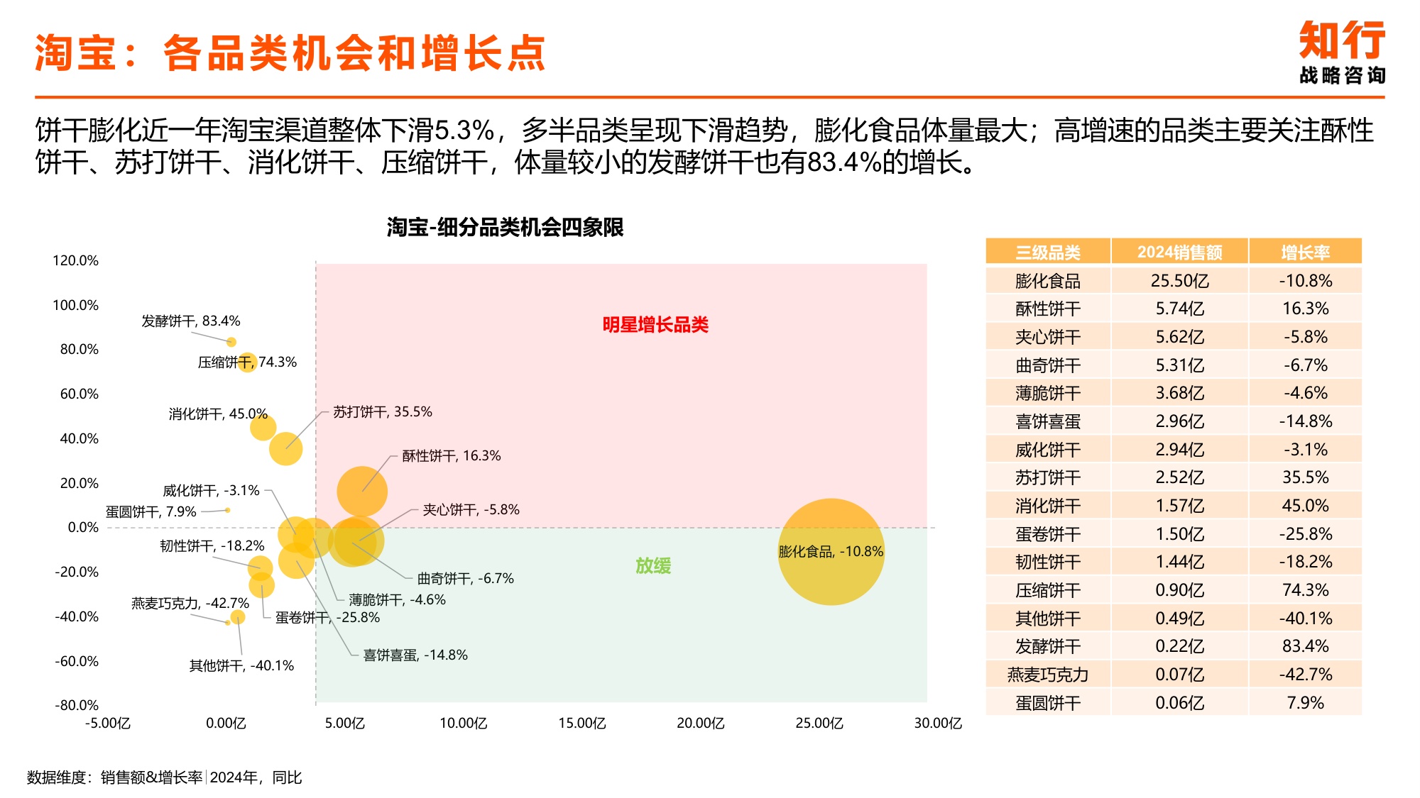2025年饼干膨化零食电商消费趋势-知行战略咨询.pdf