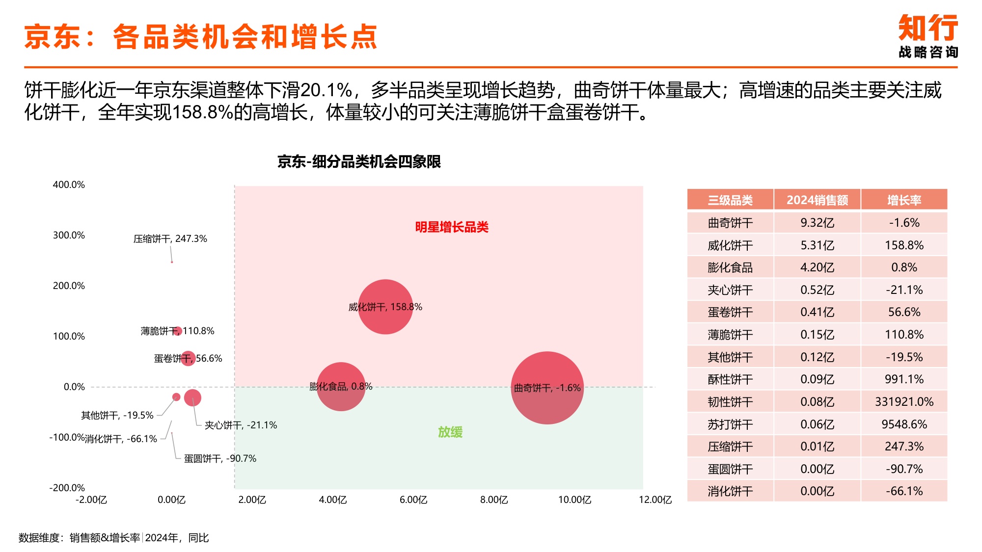2025年饼干膨化零食电商消费趋势-知行战略咨询.pdf