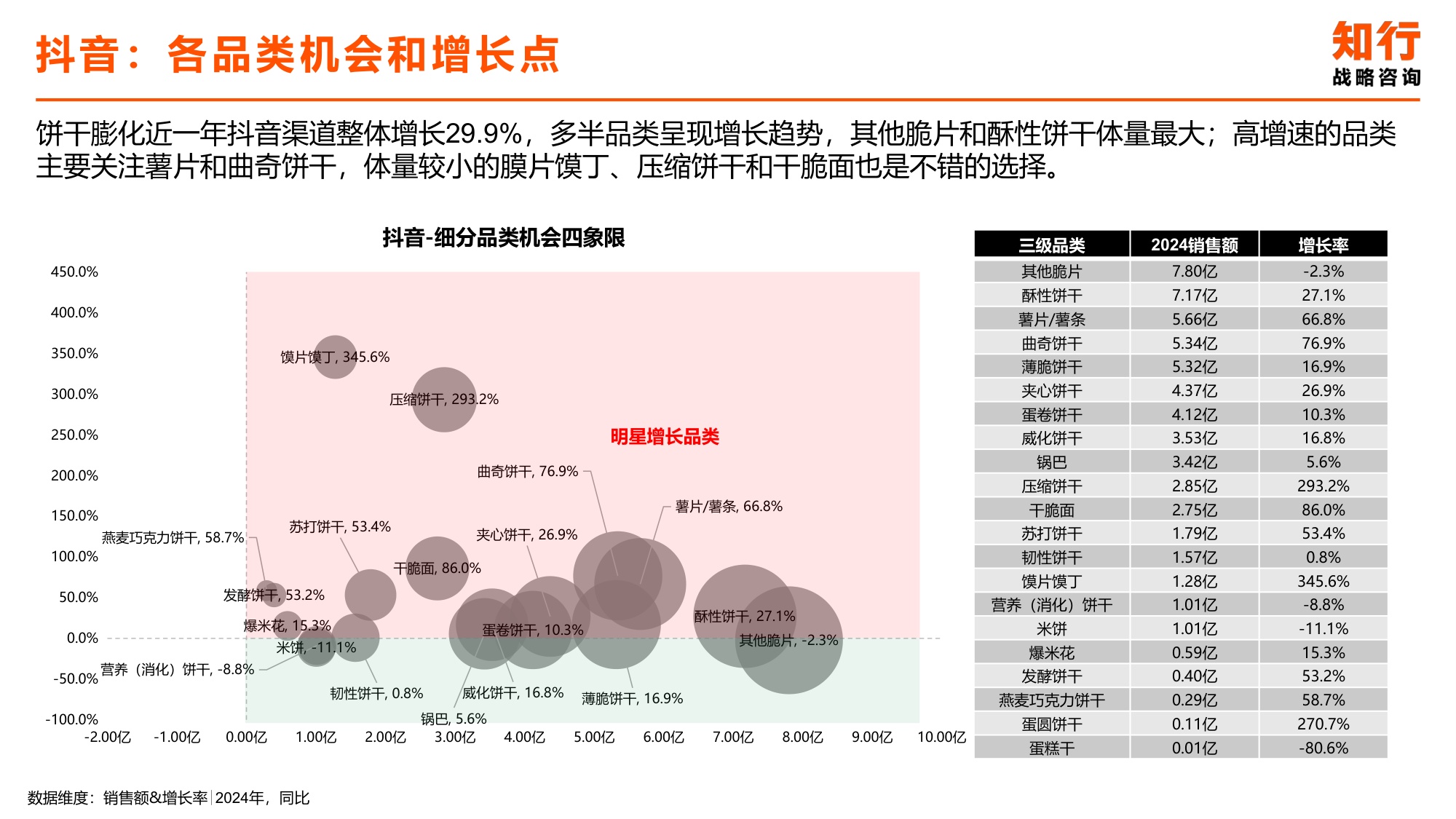 2025年饼干膨化零食电商消费趋势-知行战略咨询.pdf