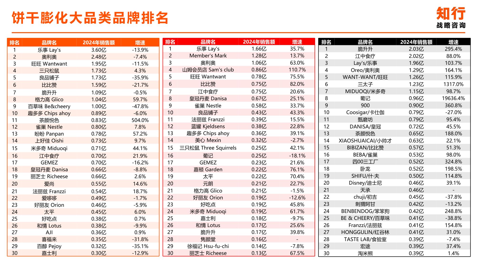 2025年饼干膨化零食电商消费趋势-知行战略咨询.pdf