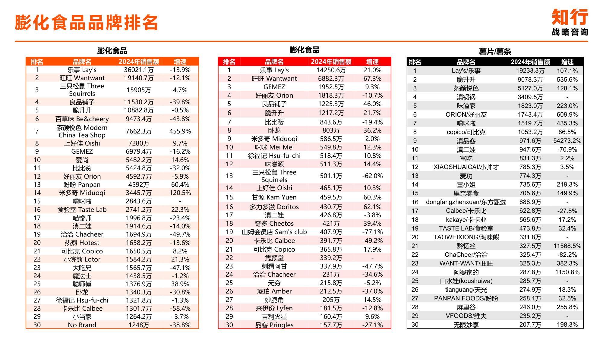 2025年饼干膨化零食电商消费趋势-知行战略咨询.pdf