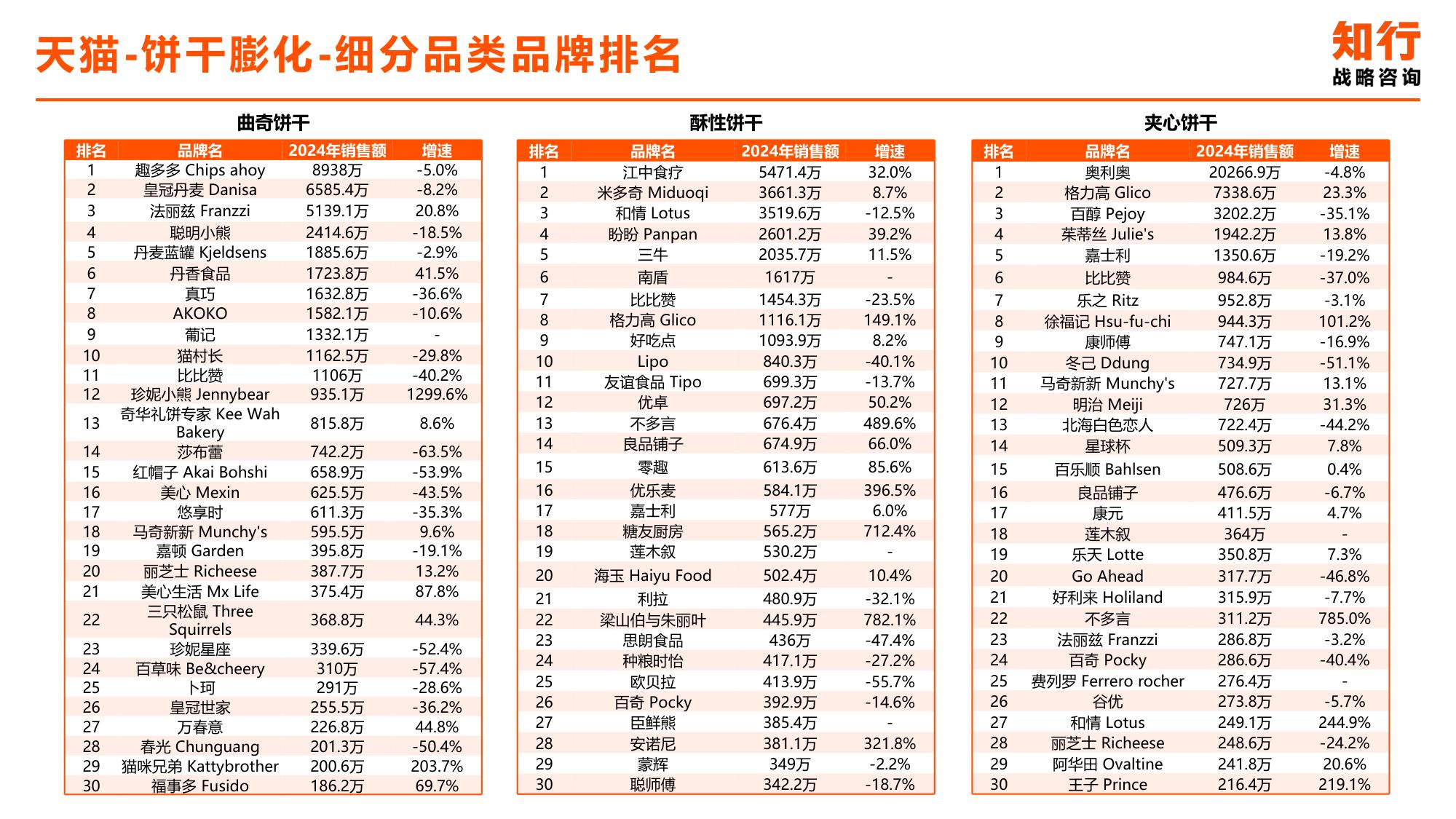 2025年饼干膨化零食电商消费趋势-知行战略咨询.pdf