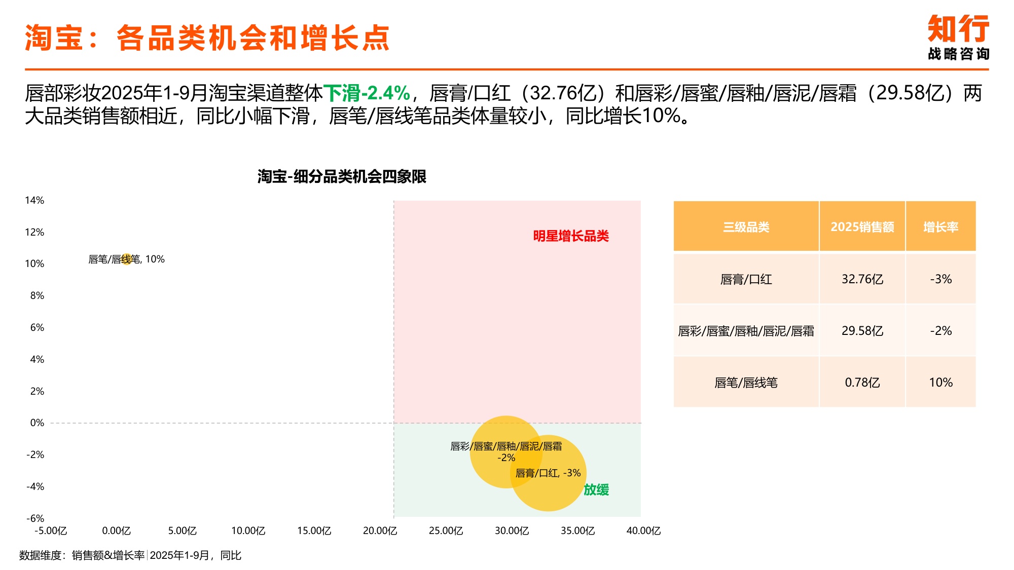2025年唇部彩妆类目电商消费趋势-知行咨询.pdf