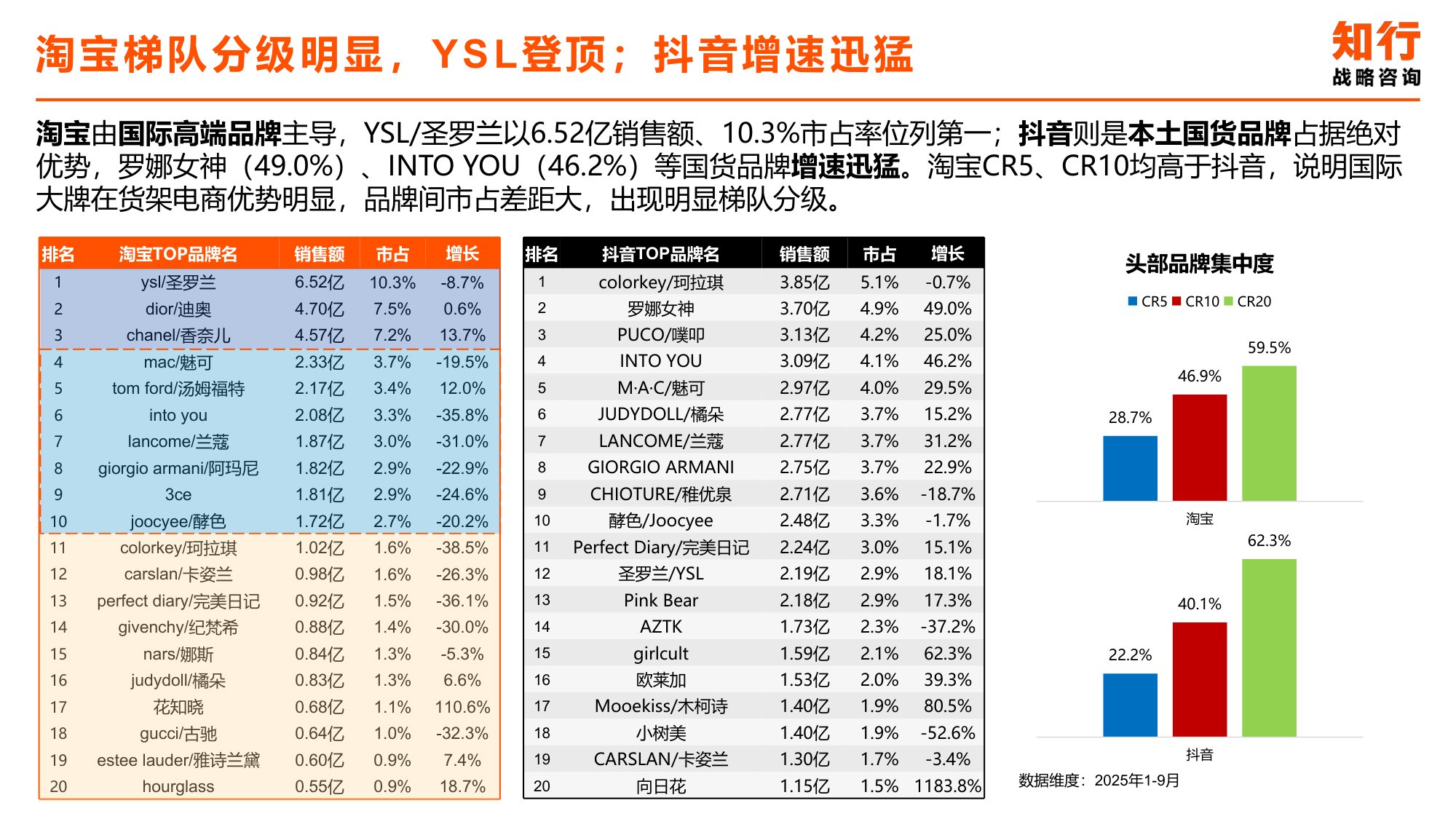 2025年唇部彩妆类目电商消费趋势-知行咨询.pdf