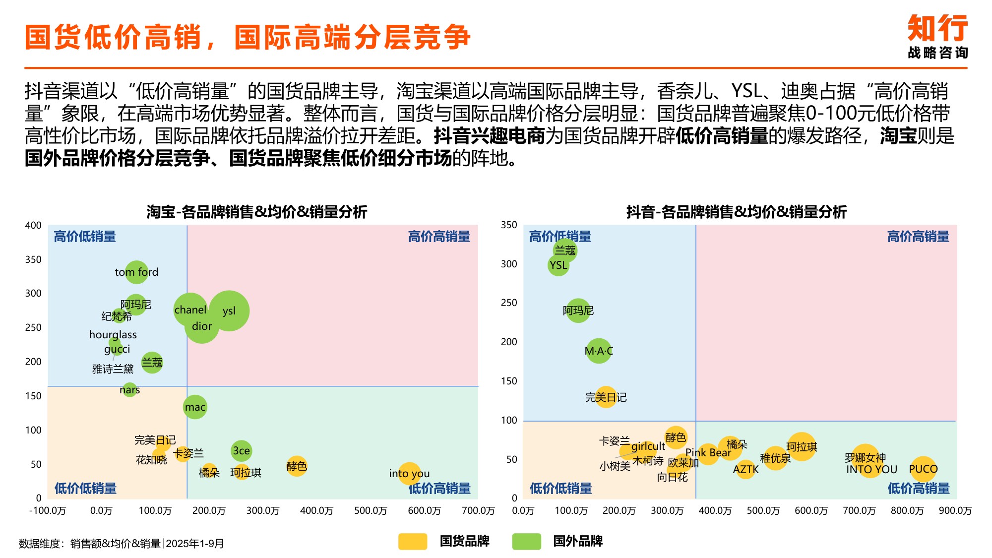 2025年唇部彩妆类目电商消费趋势-知行咨询.pdf