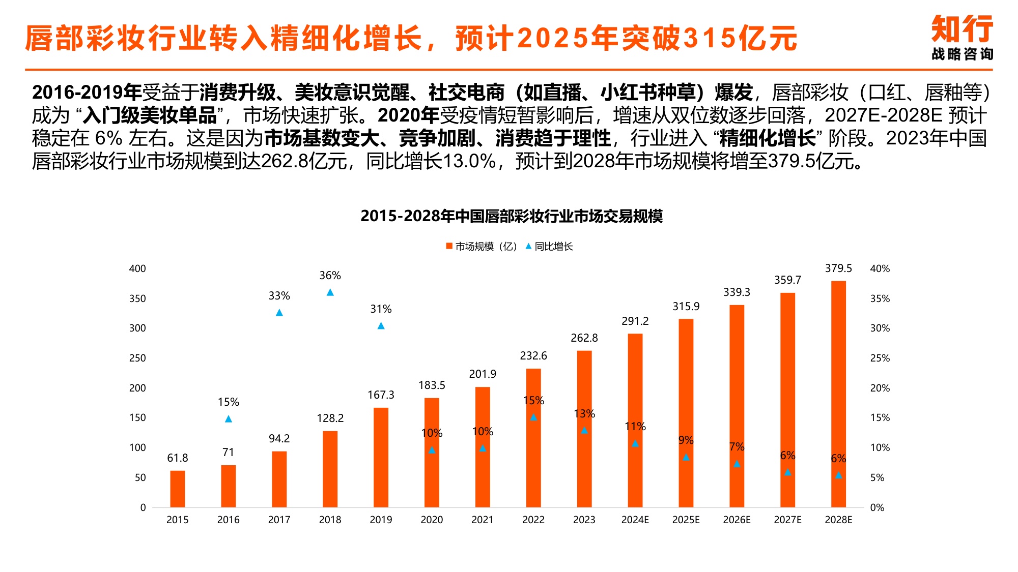 2025年唇部彩妆类目电商消费趋势-知行咨询.pdf