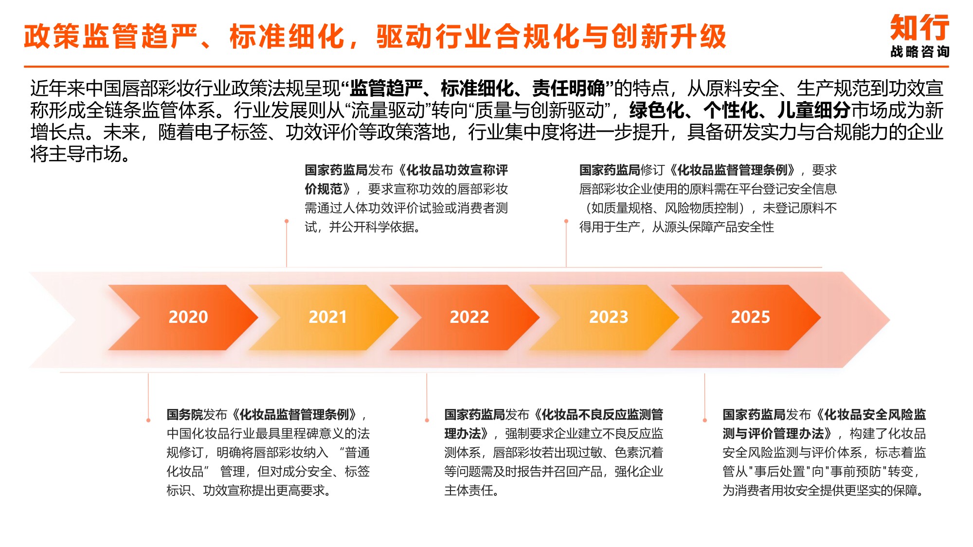 2025年唇部彩妆类目电商消费趋势-知行咨询.pdf