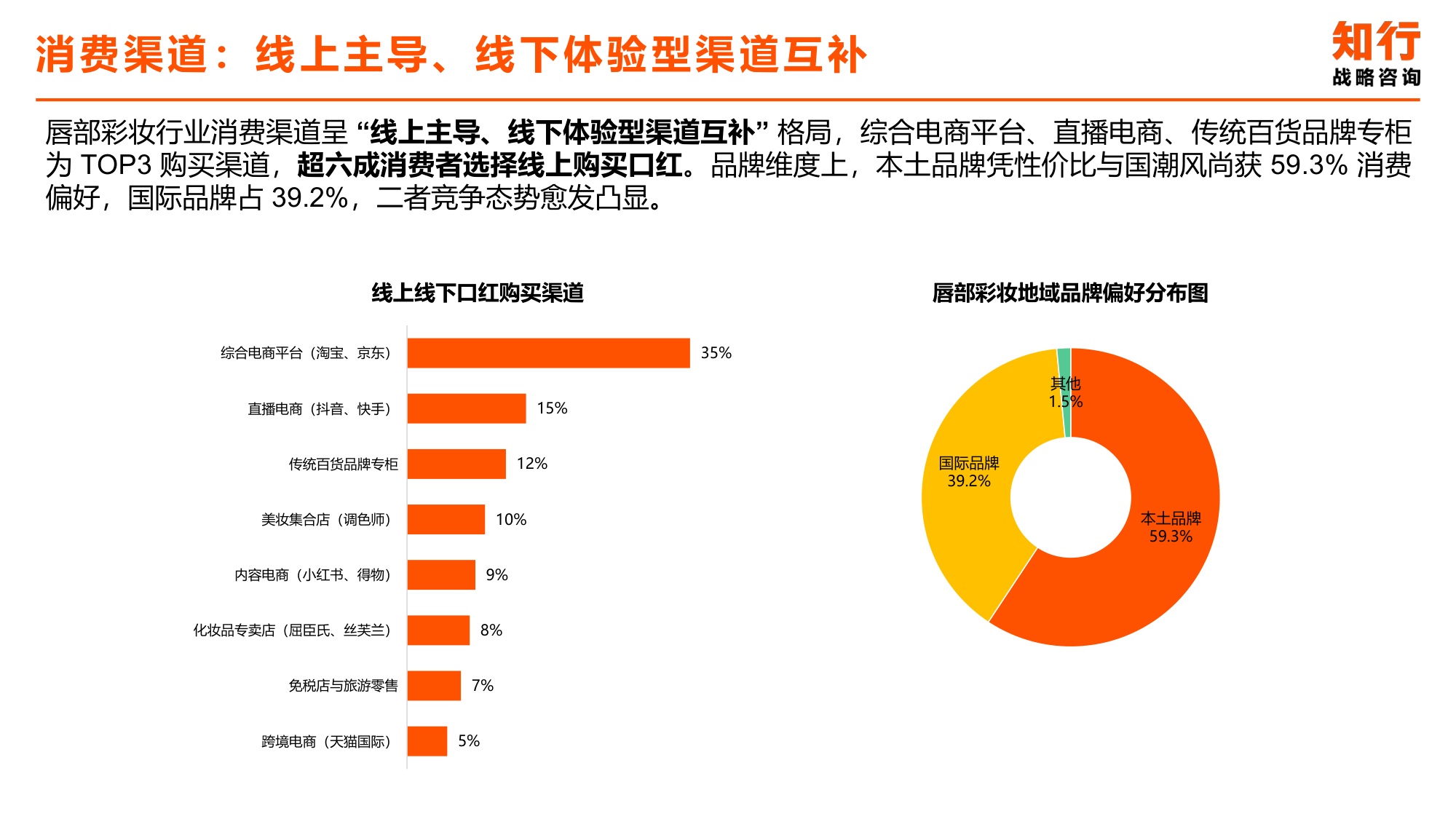 2025年唇部彩妆类目电商消费趋势-知行咨询.pdf