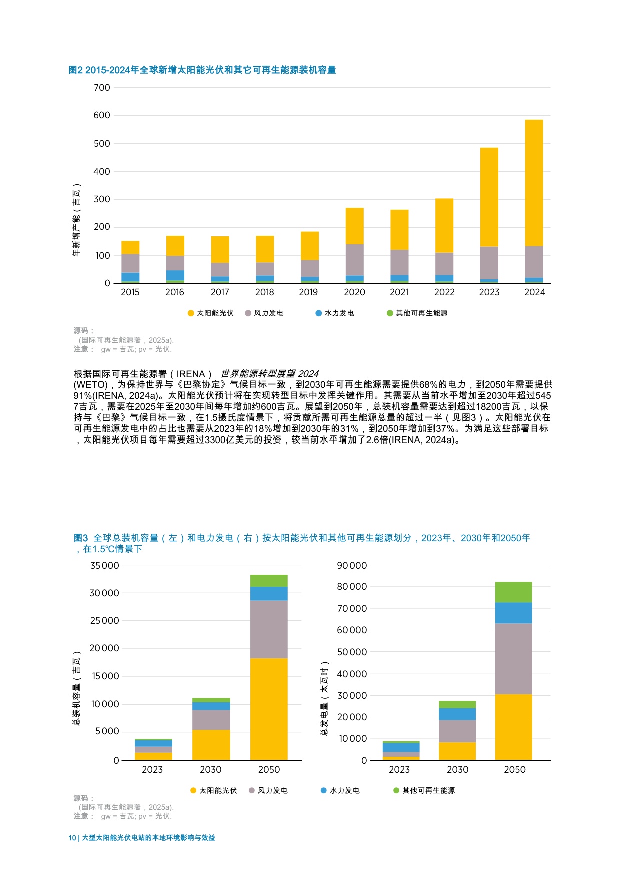 2025年大规模太阳能光伏电站的本地环境影响与效益报告.pdf