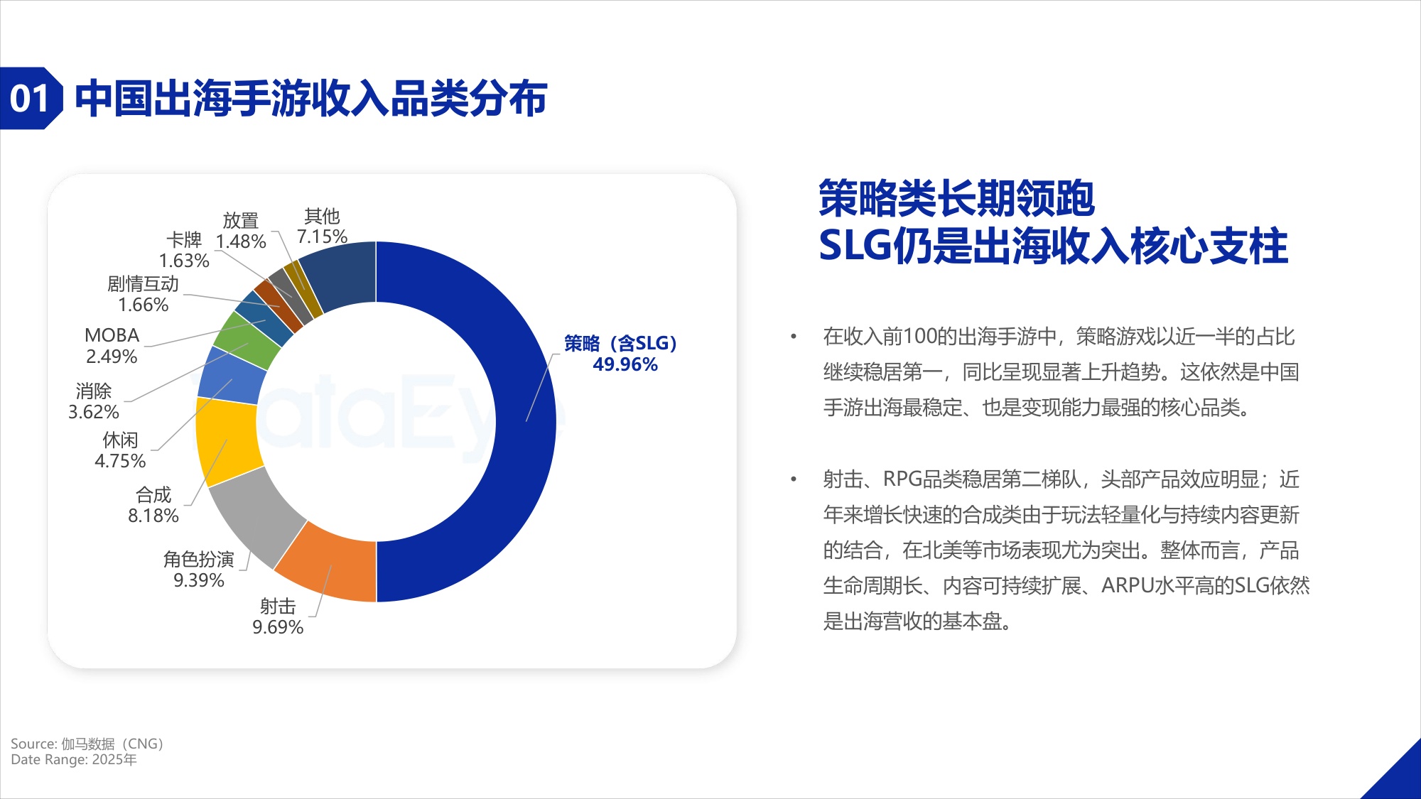 2025年度海外移动游戏买量数据报告.pdf