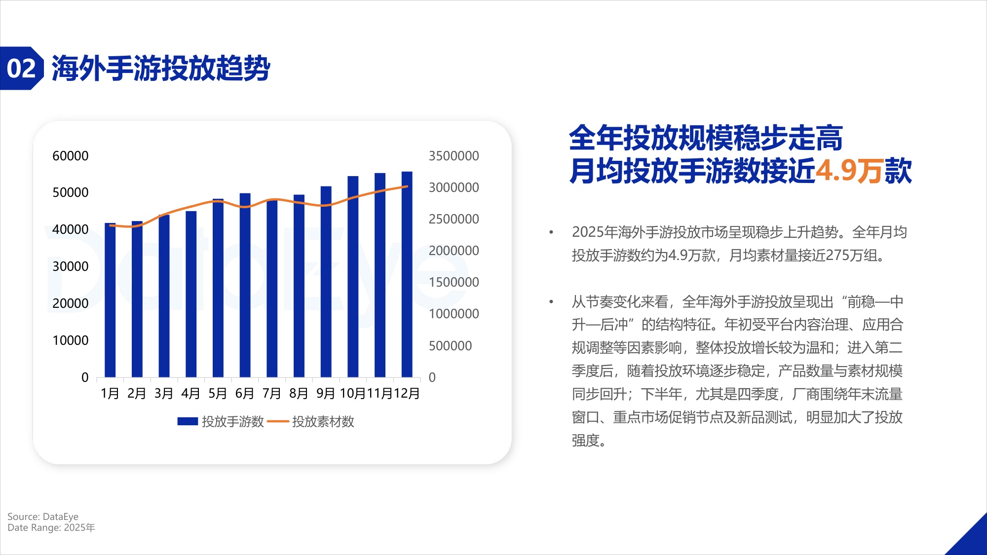 2025年度海外移动游戏买量数据报告.pdf