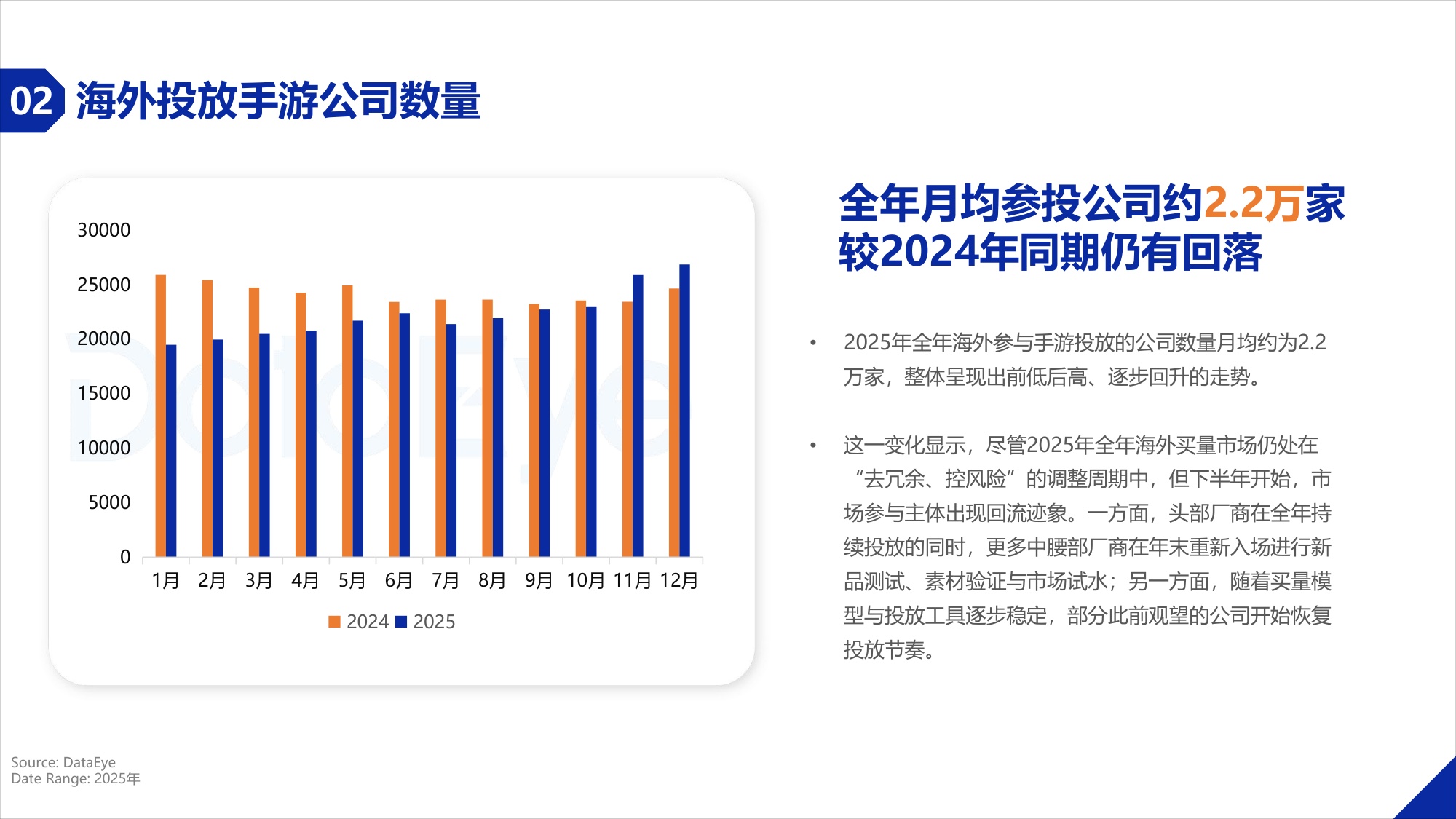 2025年度海外移动游戏买量数据报告.pdf