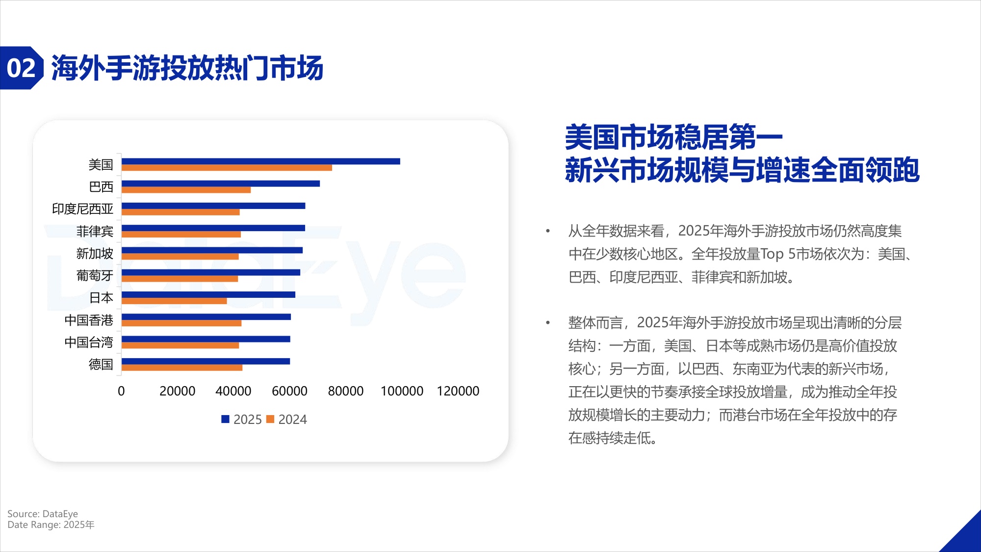 2025年度海外移动游戏买量数据报告.pdf