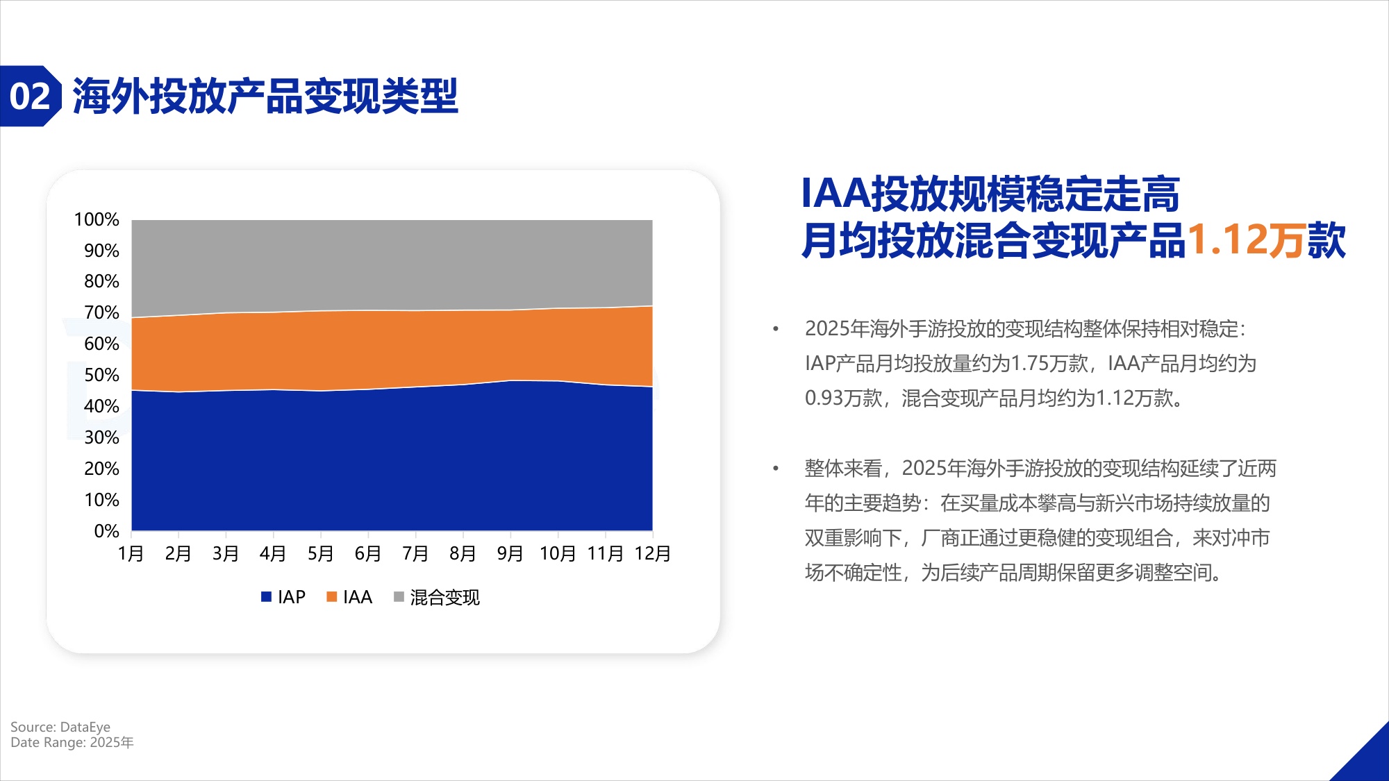 2025年度海外移动游戏买量数据报告.pdf