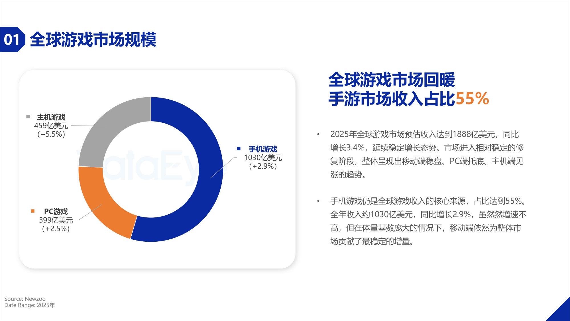 2025年度海外移动游戏买量数据报告.pdf