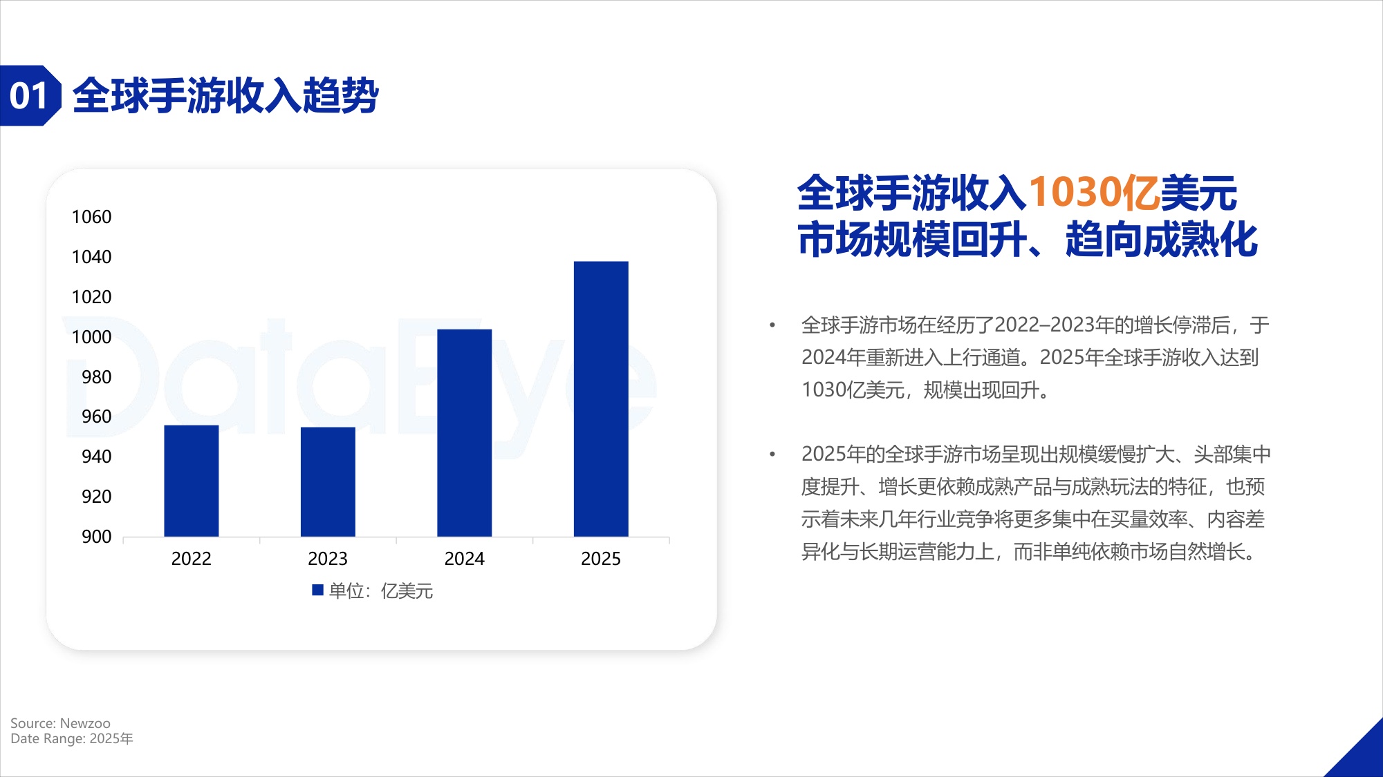 2025年度海外移动游戏买量数据报告.pdf