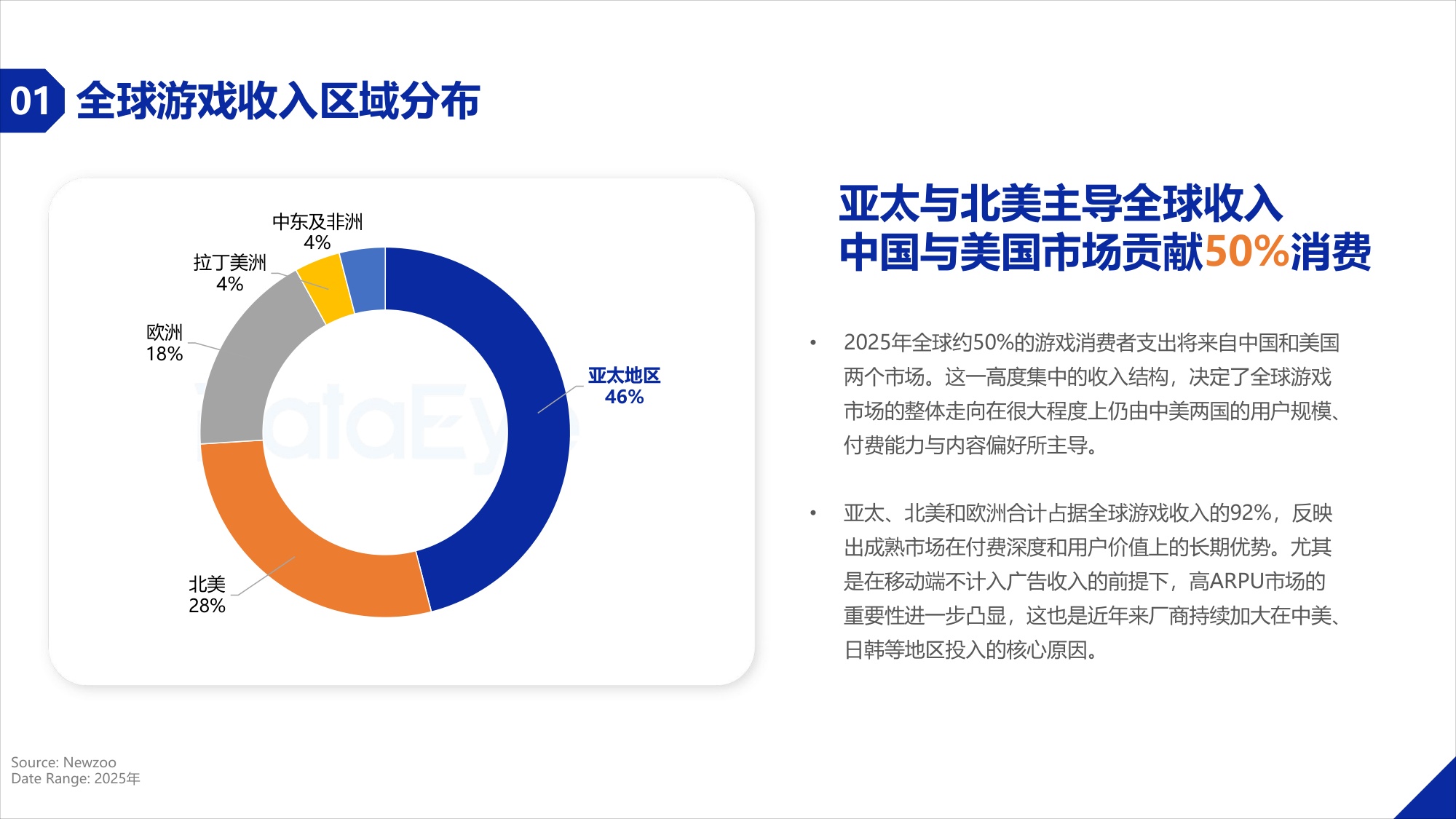 2025年度海外移动游戏买量数据报告.pdf