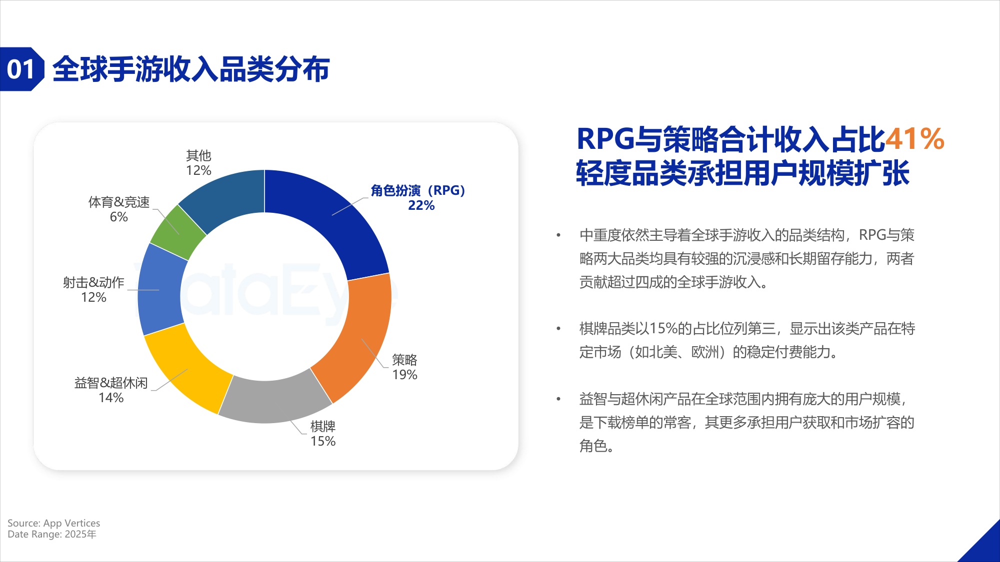 2025年度海外移动游戏买量数据报告.pdf