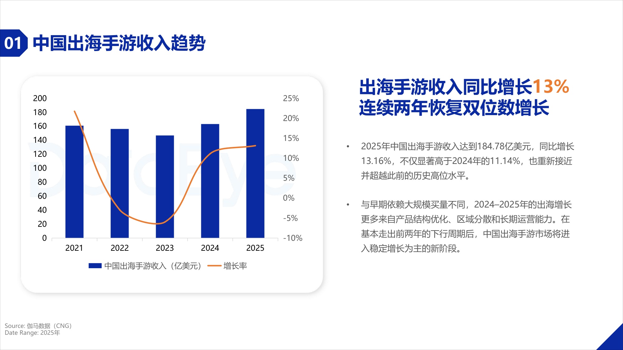 2025年度海外移动游戏买量数据报告.pdf