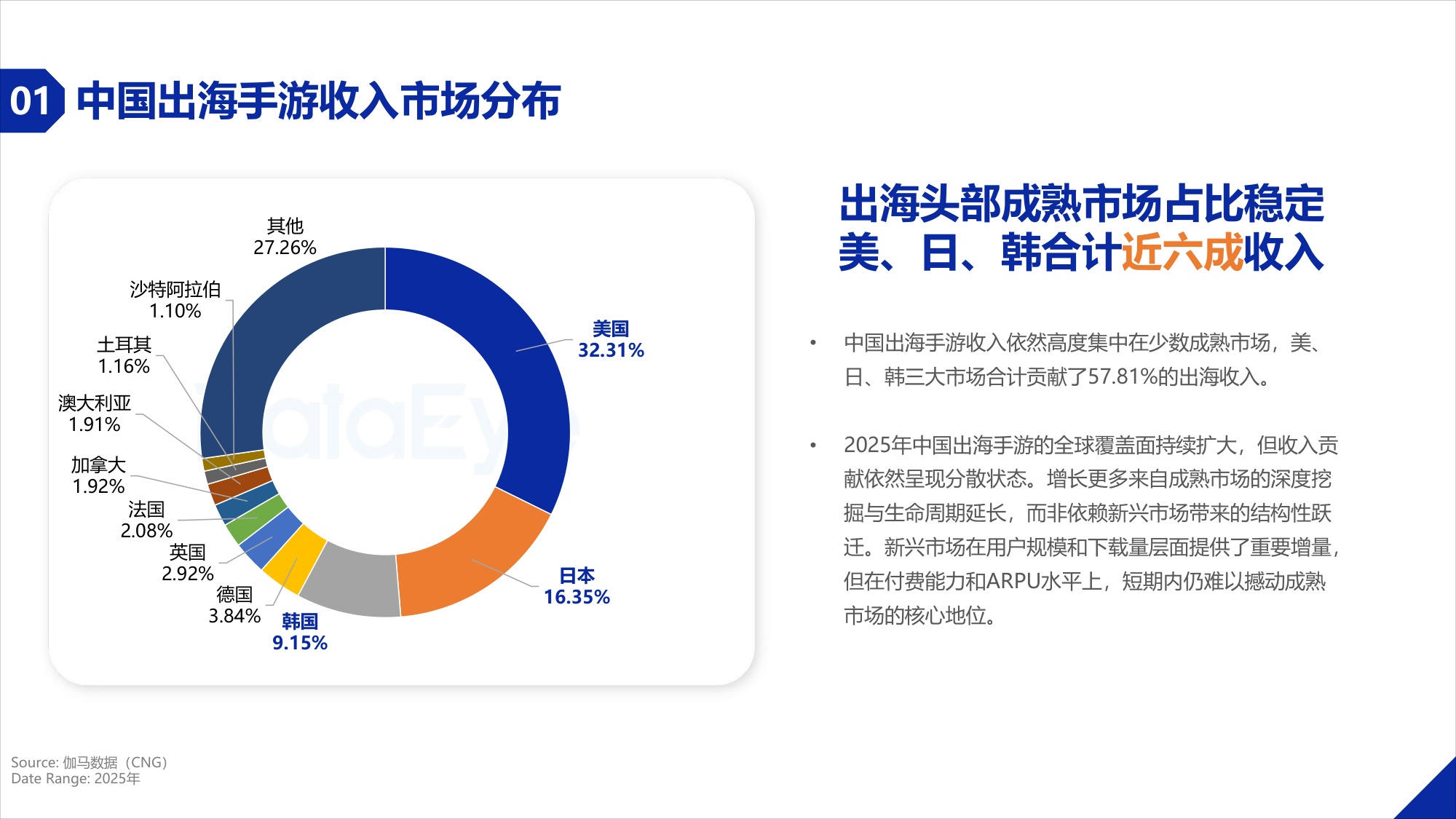 2025年度海外移动游戏买量数据报告.pdf