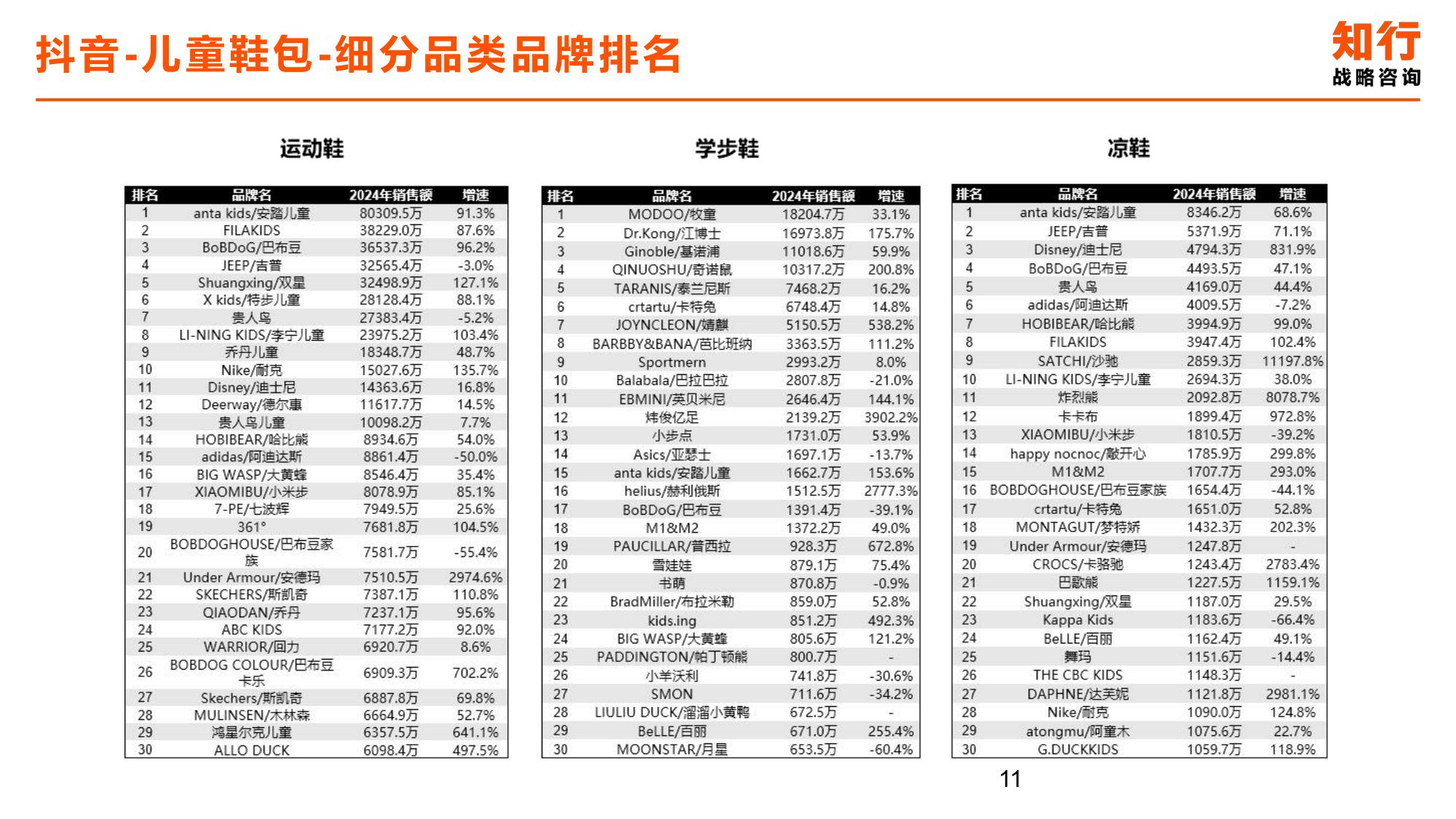 2025年儿童鞋包电商消费趋势-知行咨询.pdf