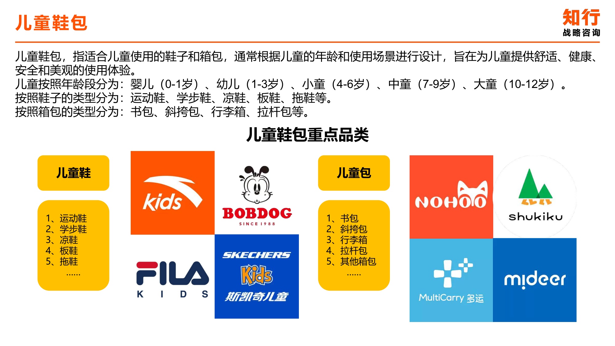 2025年儿童鞋包电商消费趋势-知行咨询.pdf