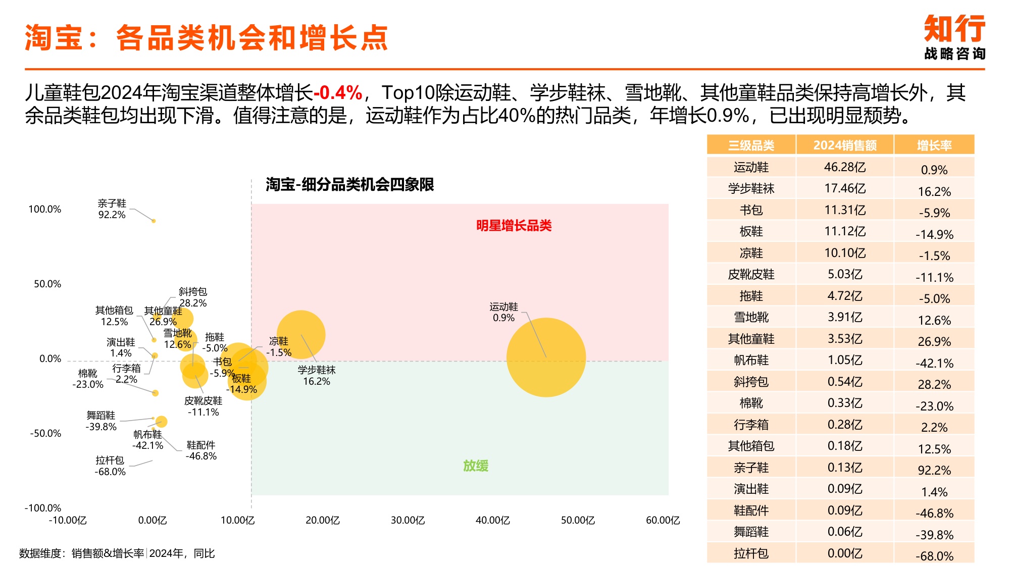 2025年儿童鞋包电商消费趋势-知行咨询.pdf