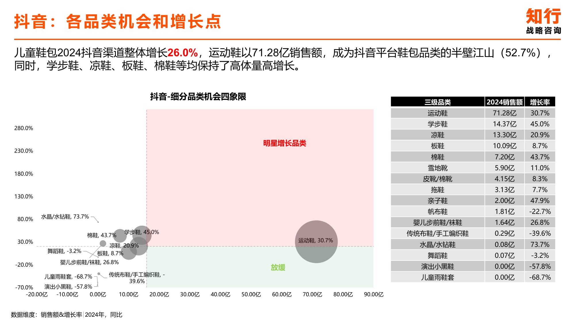 2025年儿童鞋包电商消费趋势-知行咨询.pdf