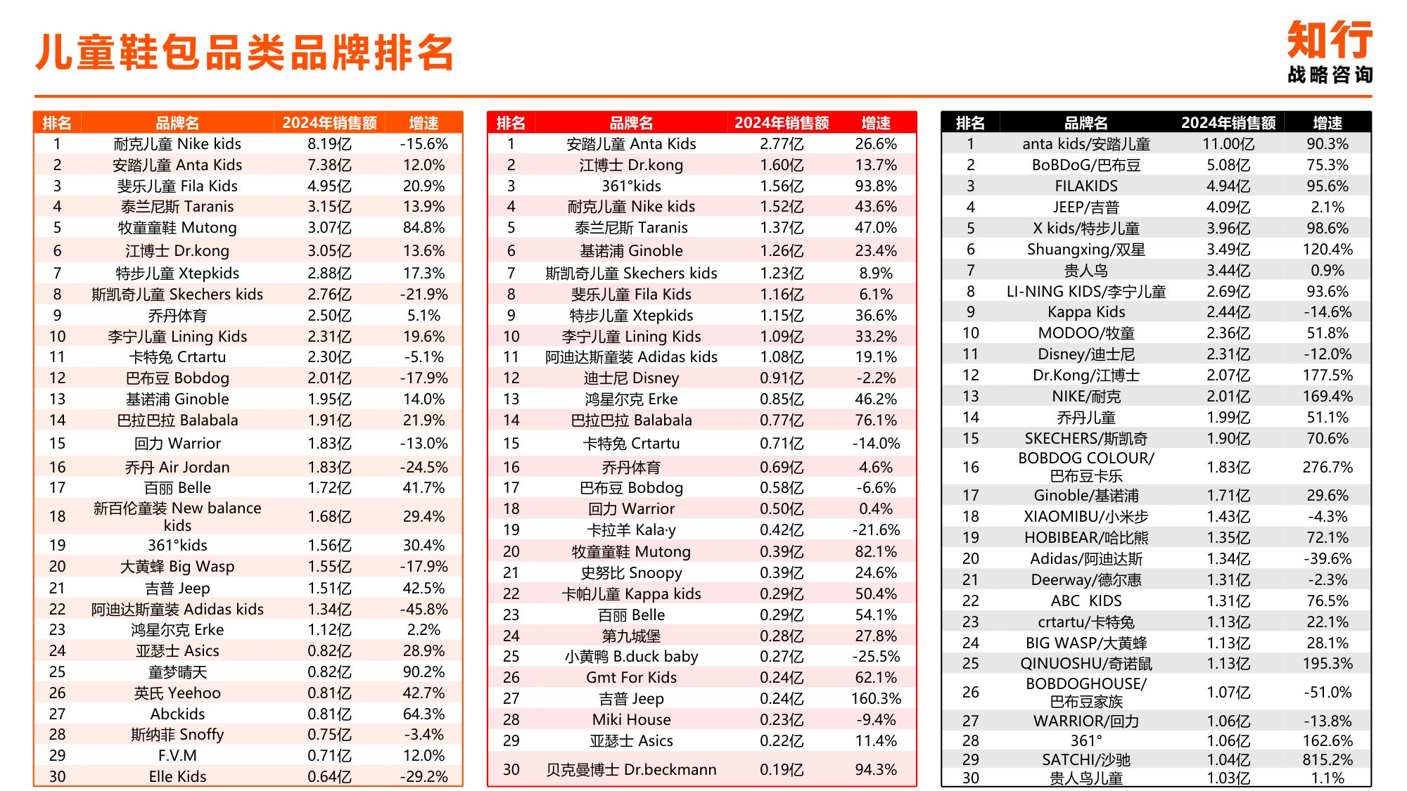 2025年儿童鞋包电商消费趋势-知行咨询.pdf
